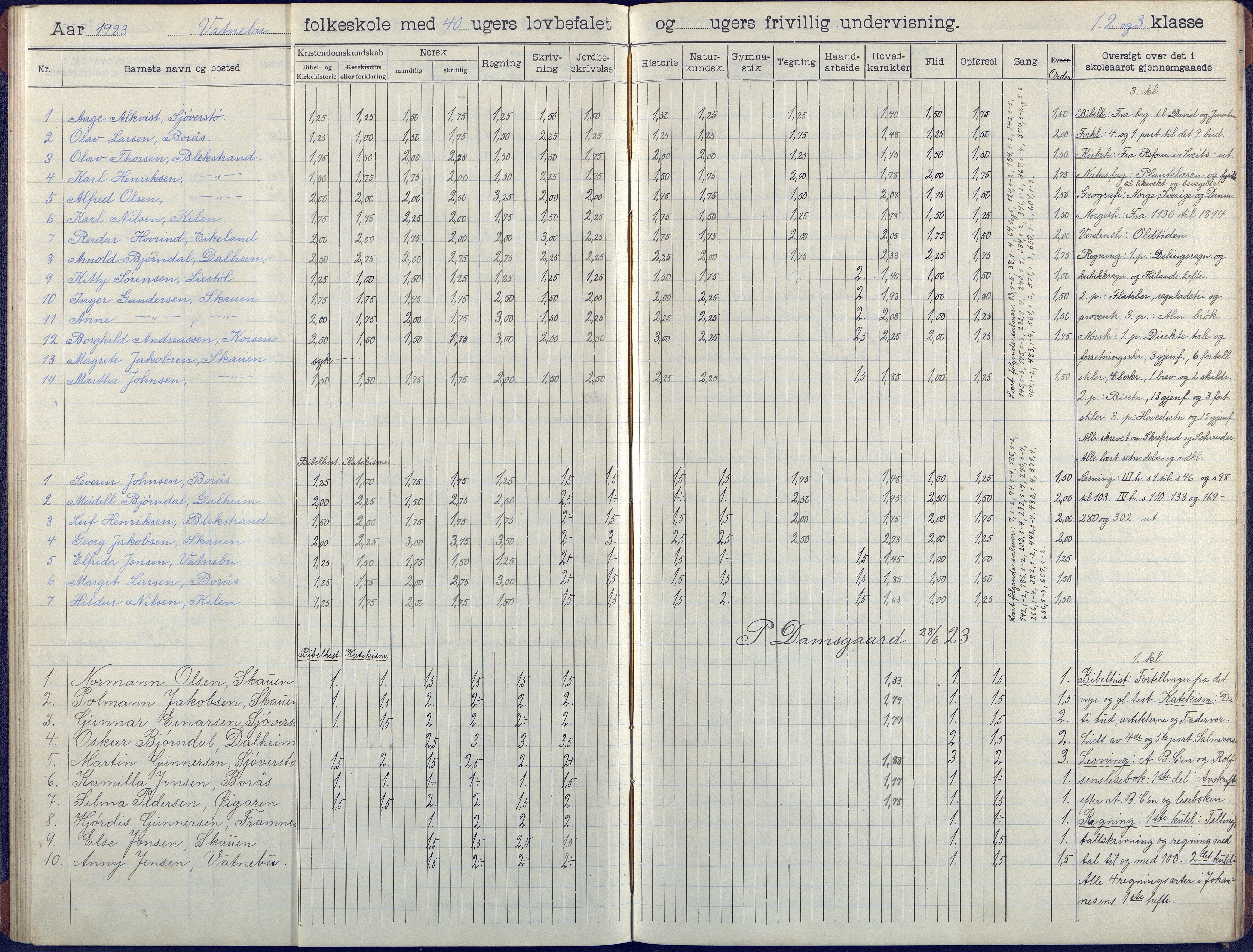 Flosta kommune, Vatnebu skole, AAKS/KA0916-550d/F3/L0003: Skoleprotokoll, 1908-1924