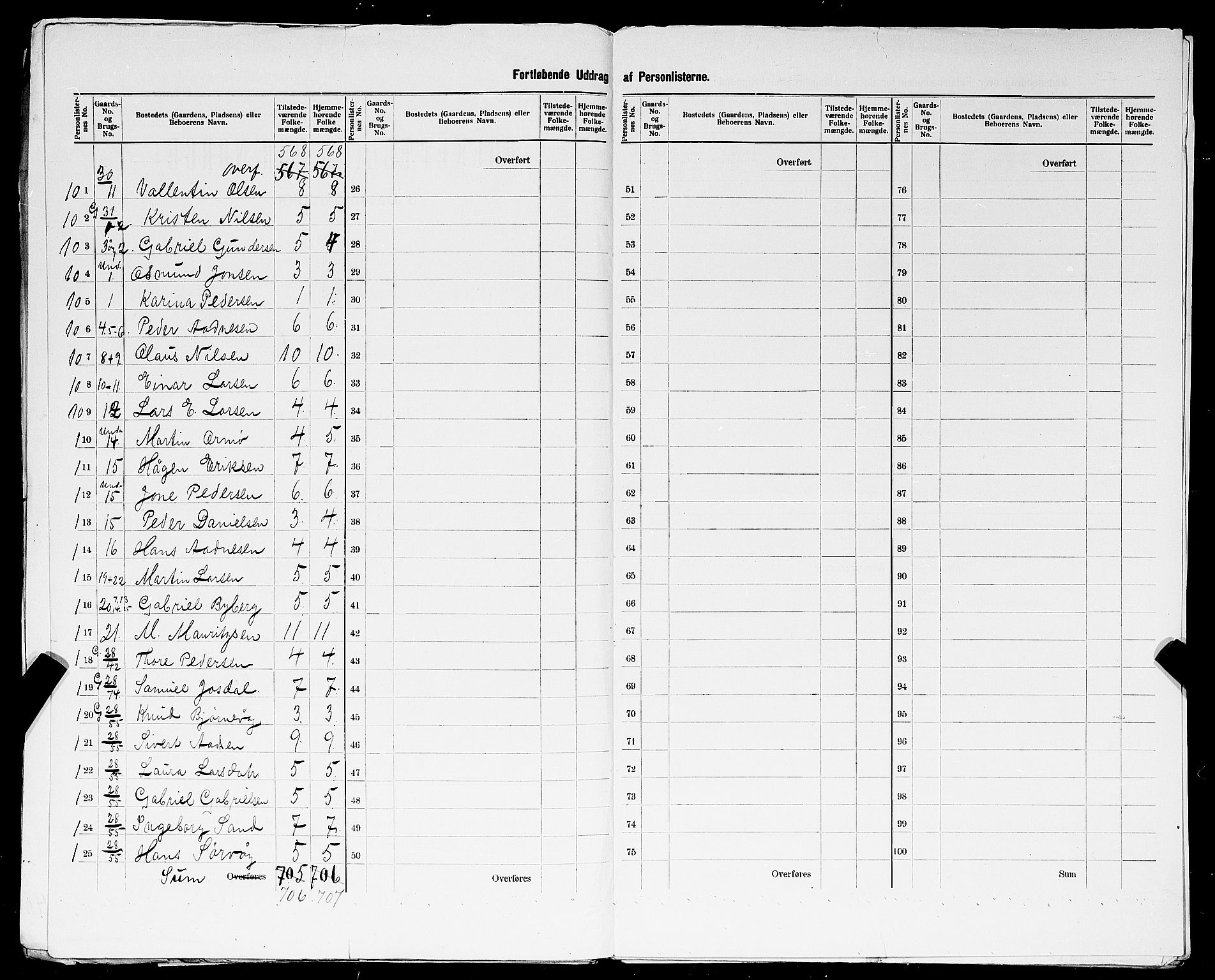 SAST, 1900 census for Hetland, 1900, p. 42