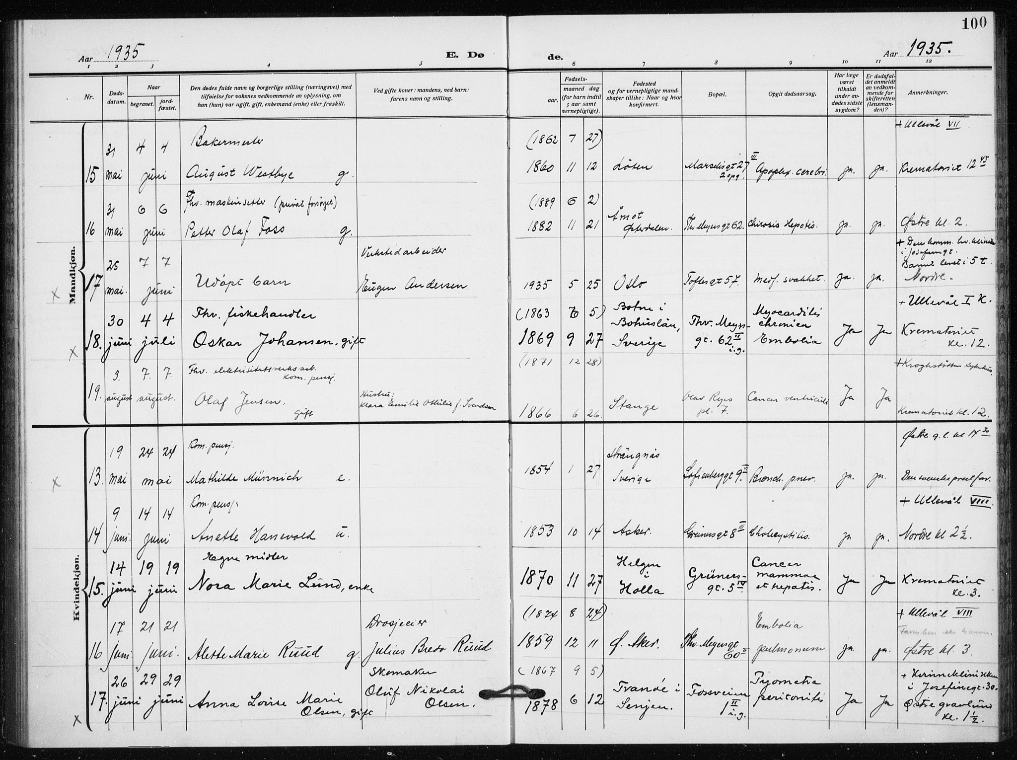 Hauge prestekontor Kirkebøker, AV/SAO-A-10849/F/Fa/L0005: Parish register (official) no. 5, 1917-1938, p. 100