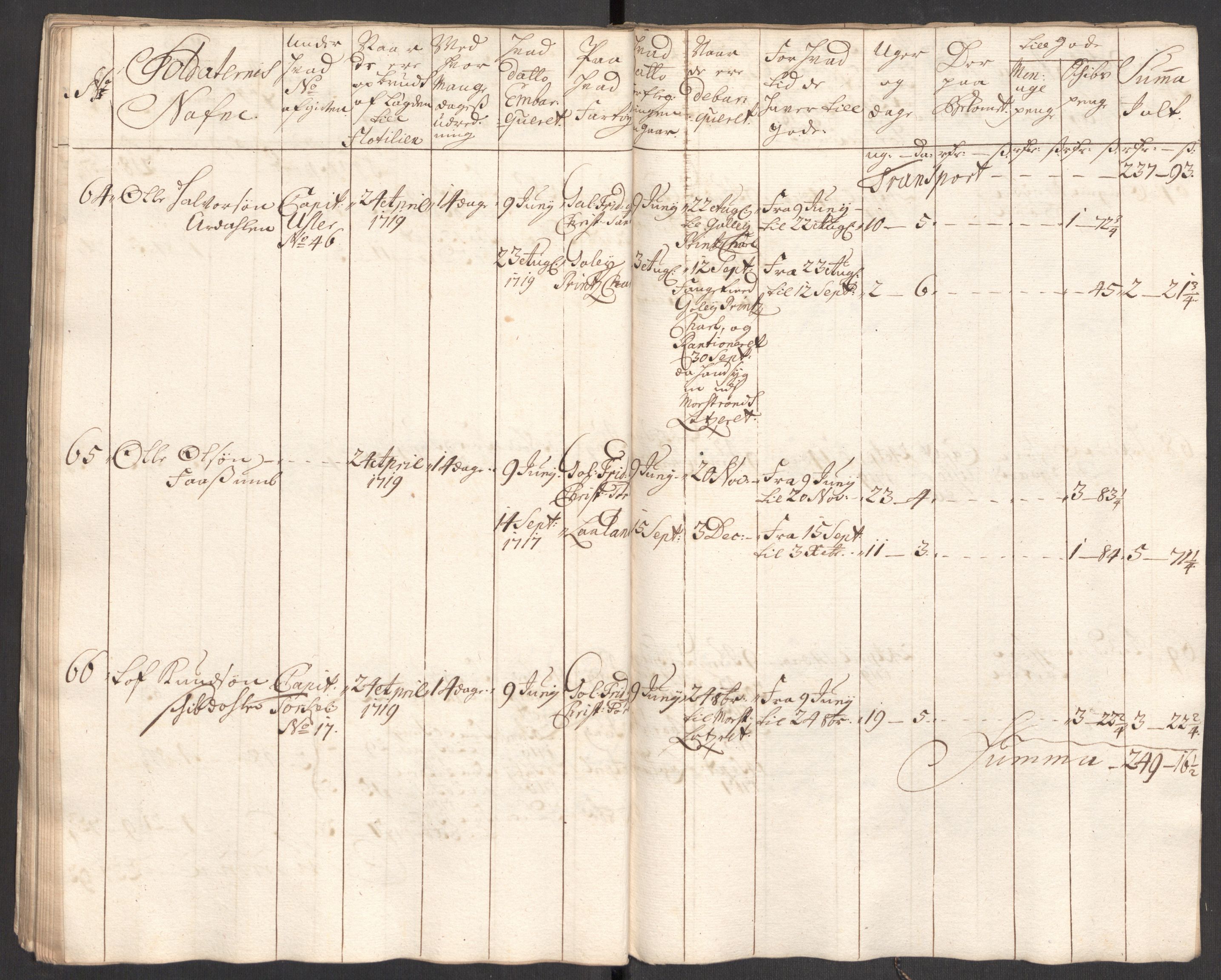 Kommanderende general (KG I) med Det norske krigsdirektorium, AV/RA-EA-5419/E/Eb/L0001: Ruller over noen kompanier som tjenestegjorde på flåten, 1712-1721, p. 224