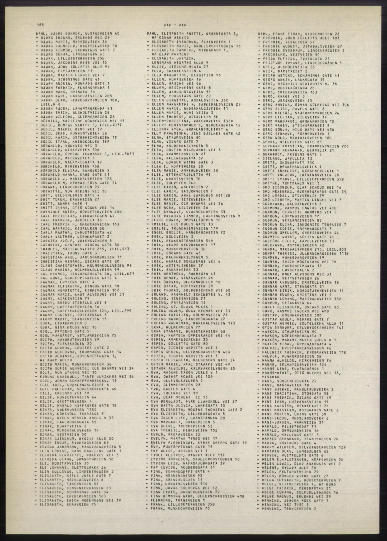 Kristiania/Oslo adressebok, PUBL/-, 1980-1981, p. 168