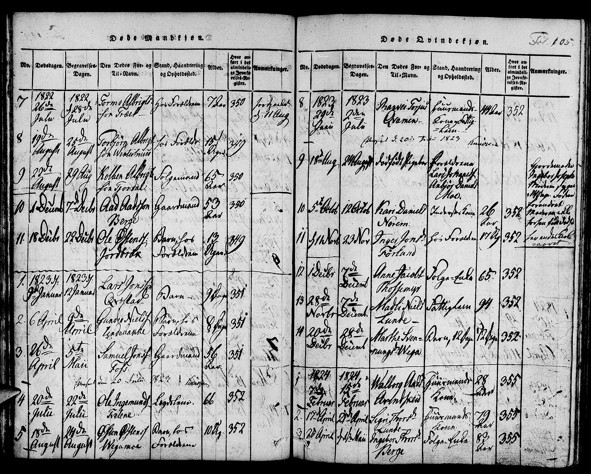 Suldal sokneprestkontor, SAST/A-101845/01/IV/L0006: Parish register (official) no. A 6, 1816-1836, p. 105