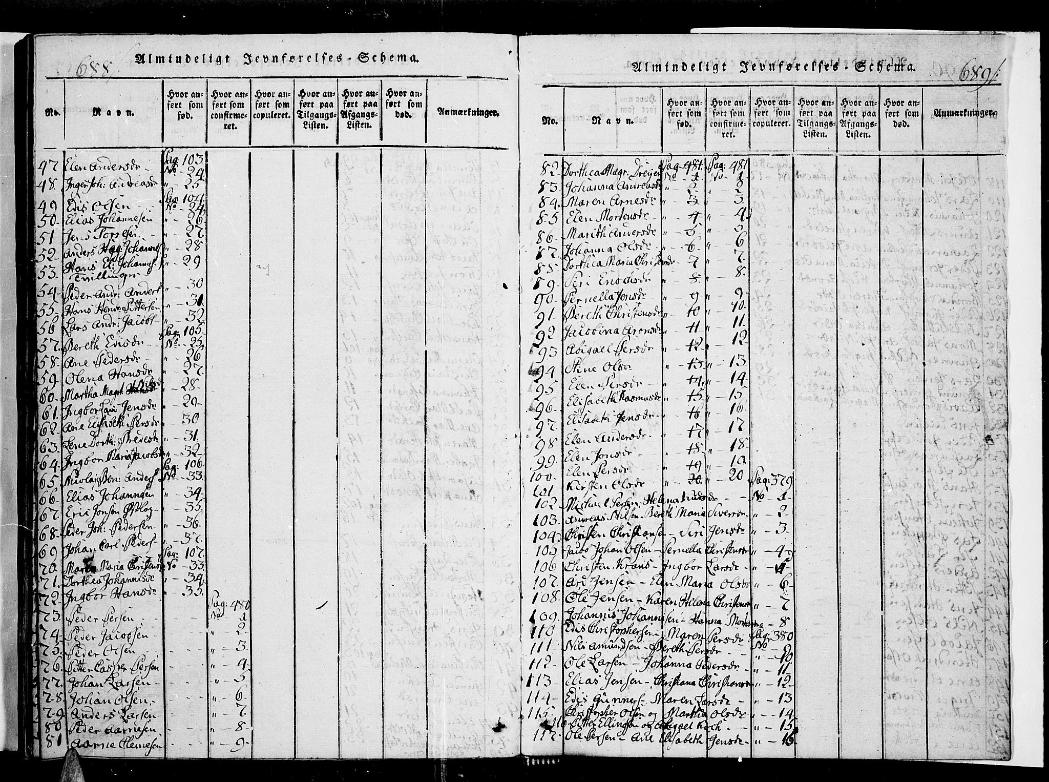 Ministerialprotokoller, klokkerbøker og fødselsregistre - Nordland, AV/SAT-A-1459/853/L0768: Parish register (official) no. 853A07, 1821-1836, p. 688-689