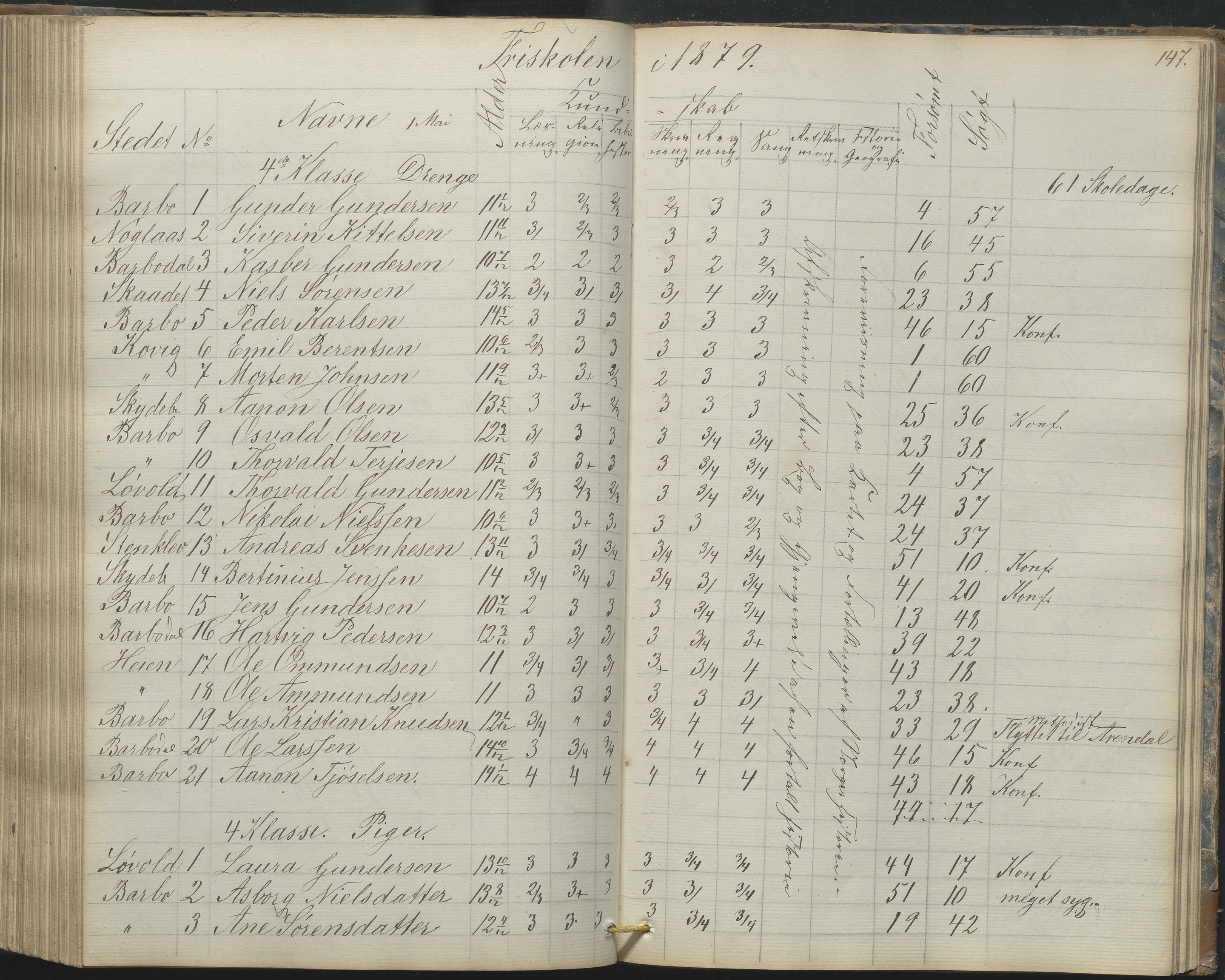 Arendal kommune, Katalog I, AAKS/KA0906-PK-I/07/L0165: Skoleprotokoll for Barbu 2. faste skole og friskolen, 1856-1877, p. 147