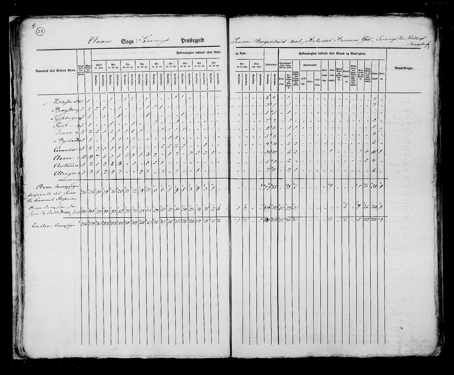 RA, Census 1825, vol. 13: Søndre Bergenhus amt, 1825, p. 27