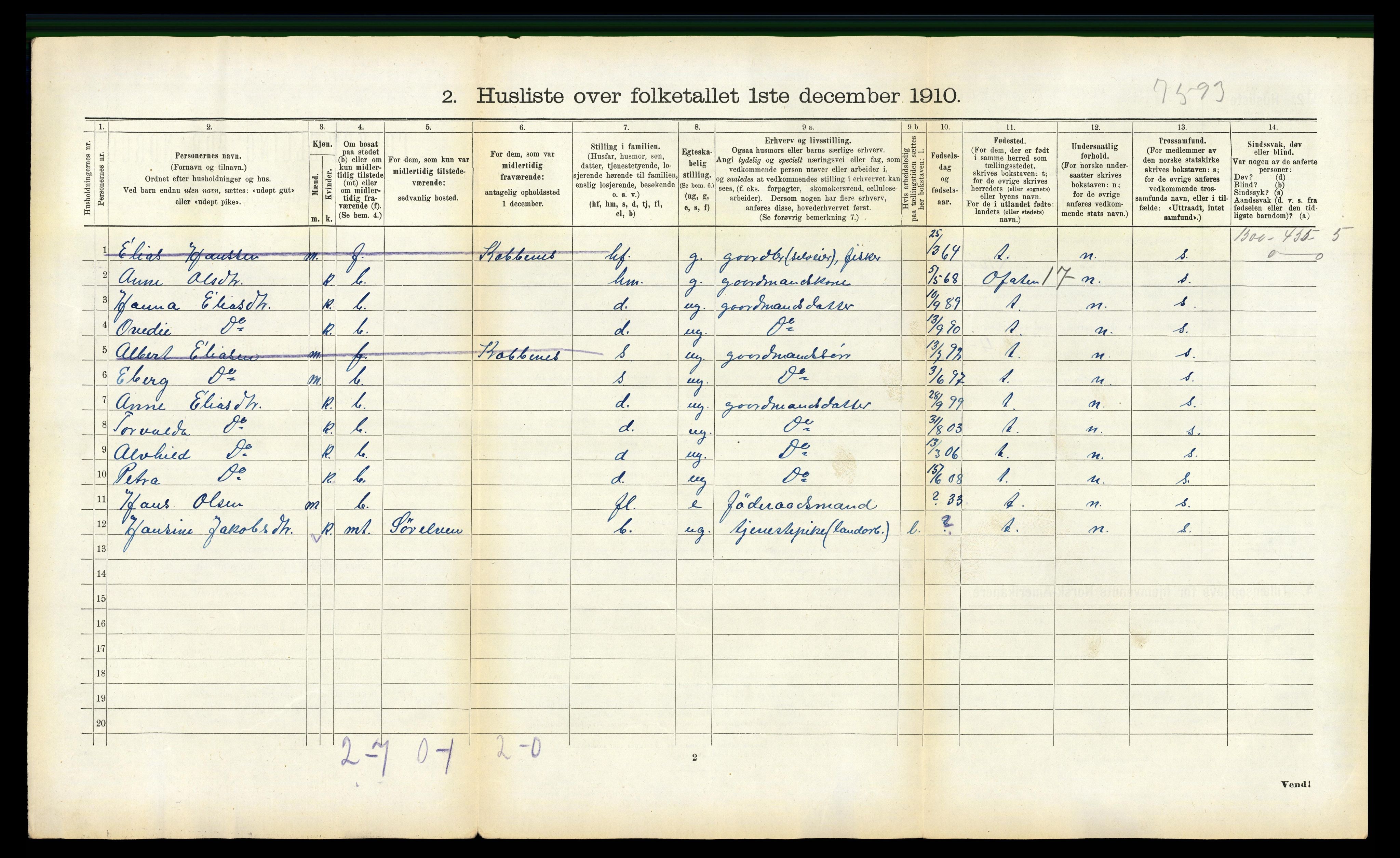 RA, 1910 census for Lødingen, 1910, p. 860