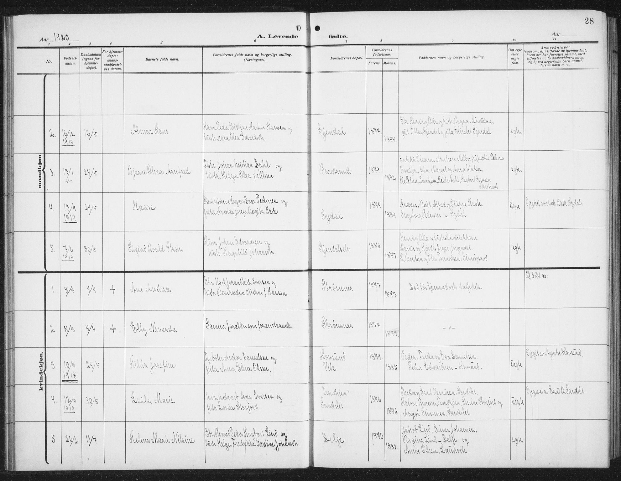 Ministerialprotokoller, klokkerbøker og fødselsregistre - Nordland, AV/SAT-A-1459/876/L1106: Parish register (copy) no. 876C05, 1915-1942, p. 28