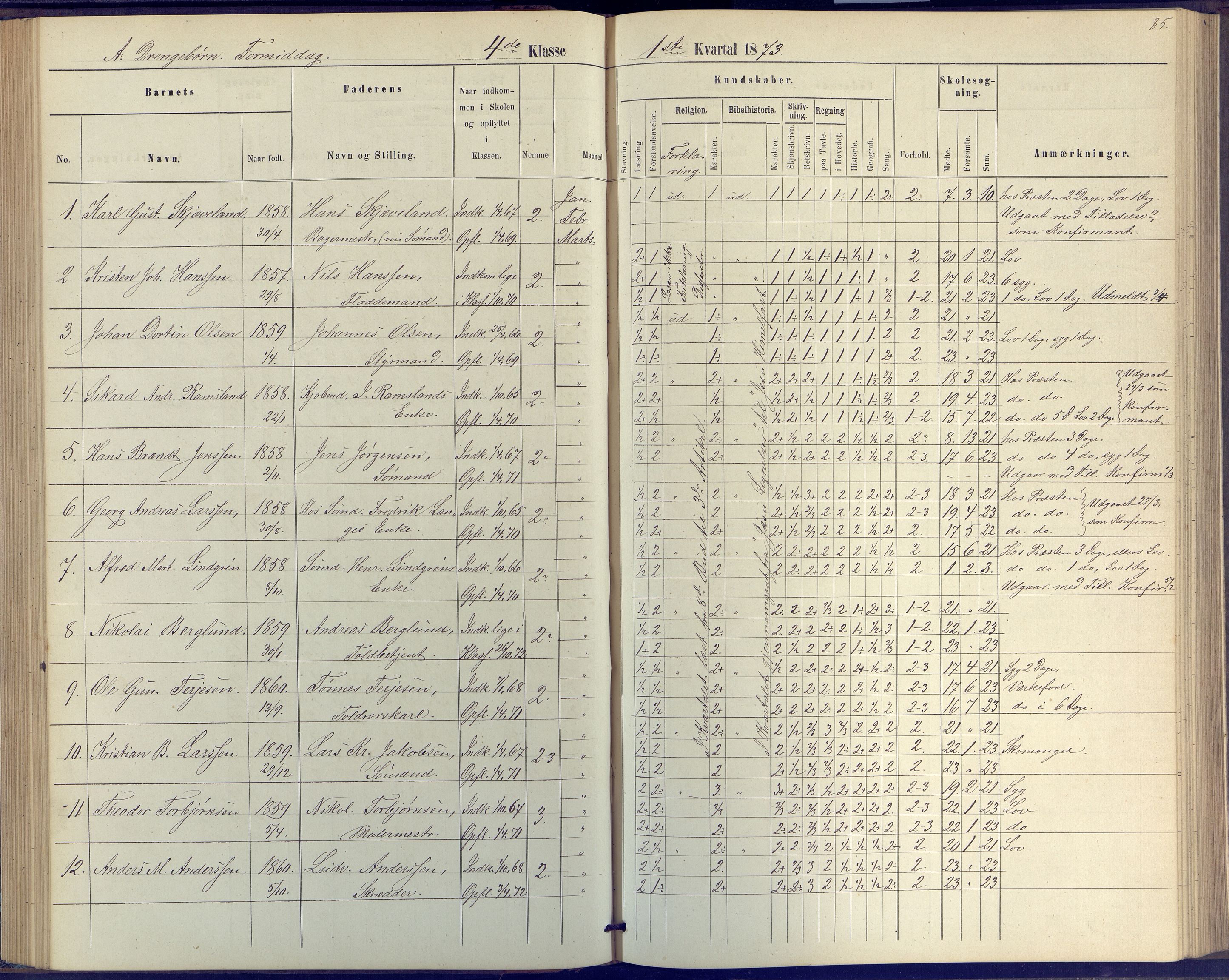 Arendal kommune, Katalog I, AAKS/KA0906-PK-I/07/L0046: Protokoll for 4. klasse, 1867-1875, p. 85