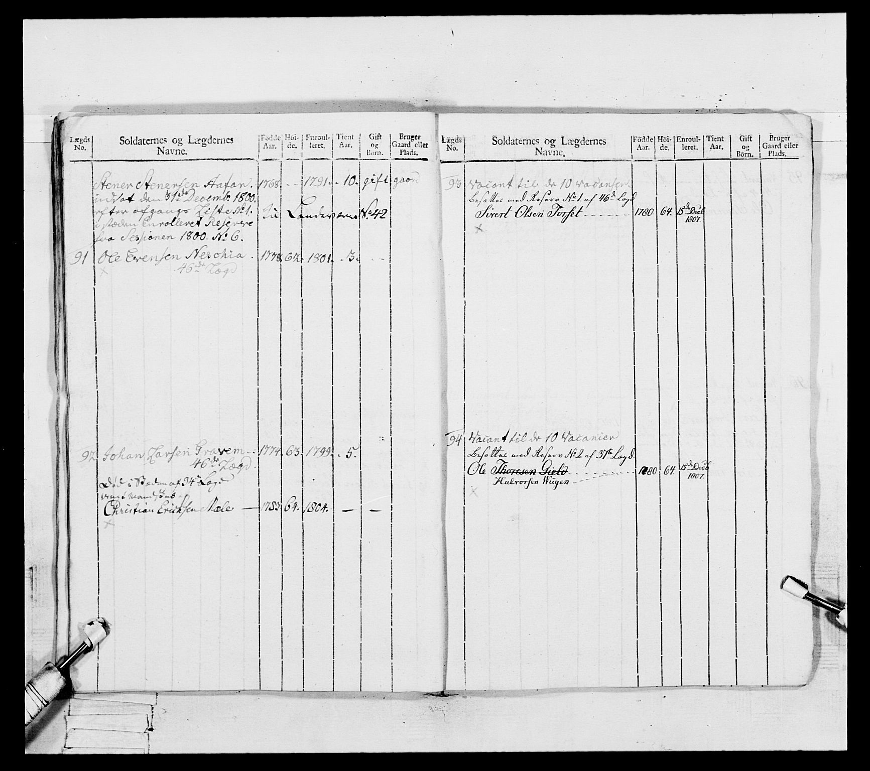 Generalitets- og kommissariatskollegiet, Det kongelige norske kommissariatskollegium, RA/EA-5420/E/Eh/L0082: 2. Trondheimske nasjonale infanteriregiment, 1804, p. 170