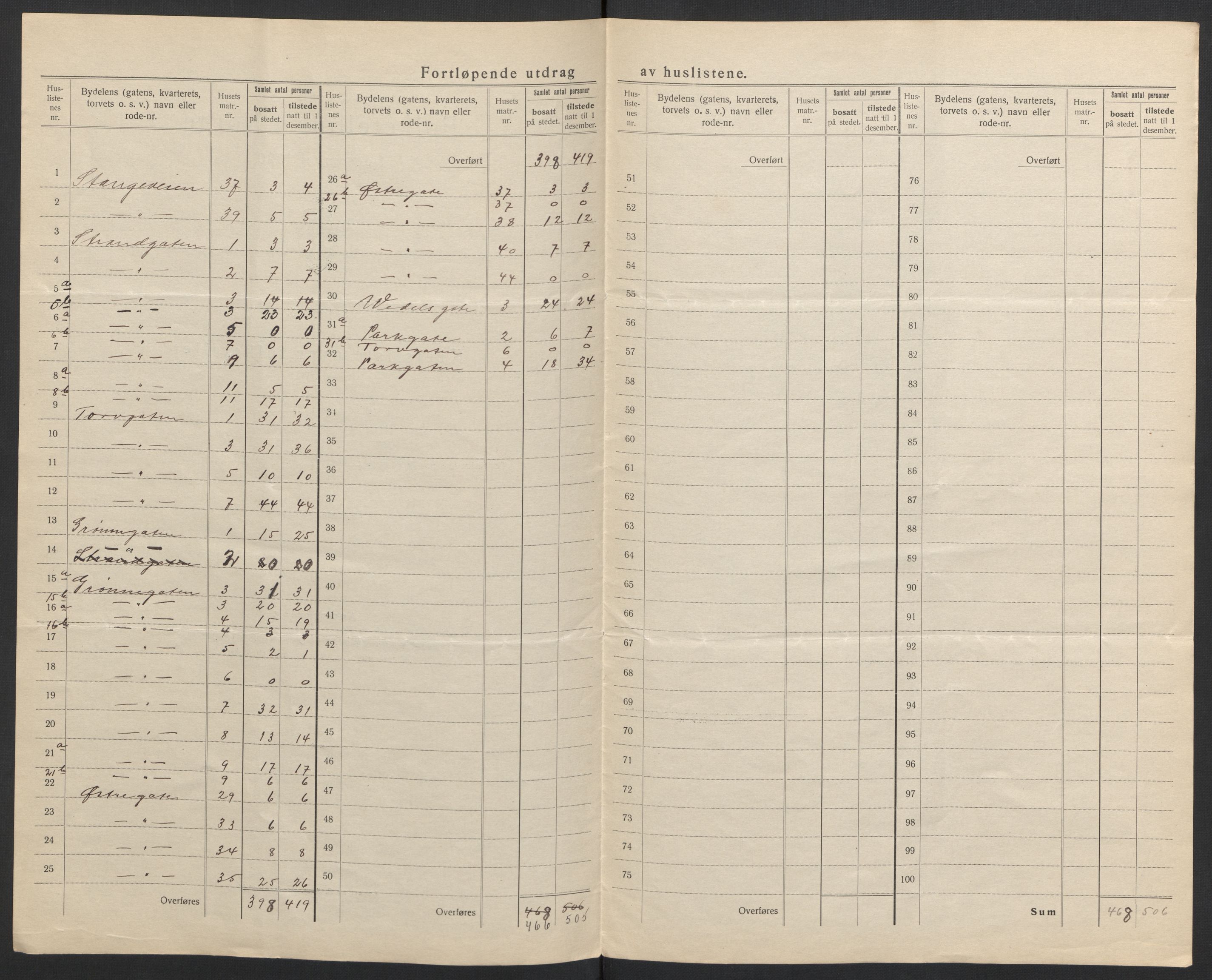 SAH, 1920 census for Hamar, 1920, p. 10