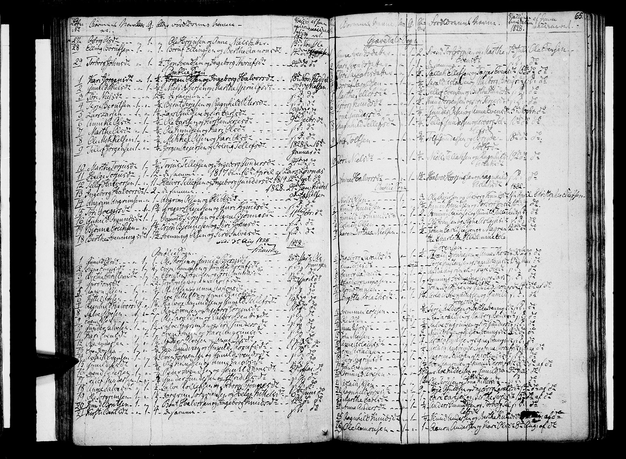 Åmli sokneprestkontor, SAK/1111-0050/F/Fa/Fac/L0005: Parish register (official) no. A 5, 1796-1816, p. 65