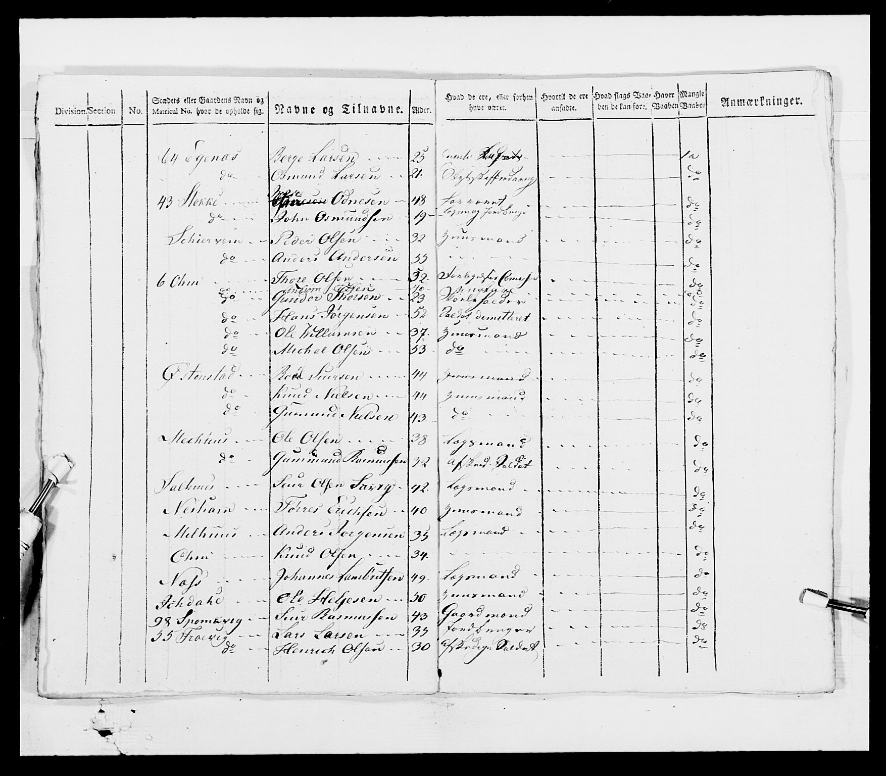 Generalitets- og kommissariatskollegiet, Det kongelige norske kommissariatskollegium, AV/RA-EA-5420/E/Eh/L0001a: Norske festninger, 1769-1809, p. 96