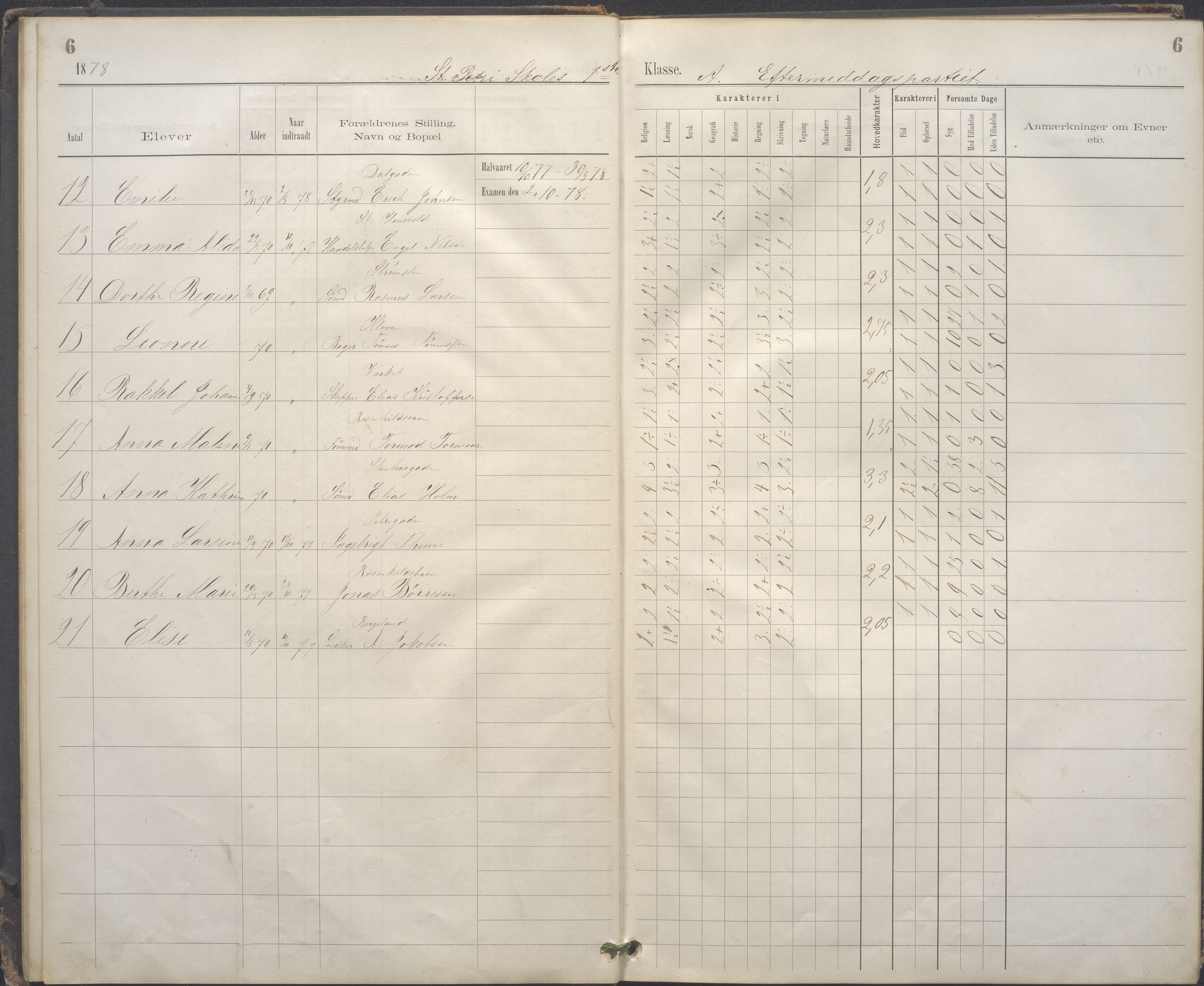 A-0504. Stavanger kommune. Petri skole, BYST/A-0504/G/Gc/L0001: Karakterprotokoll, 1878-1880