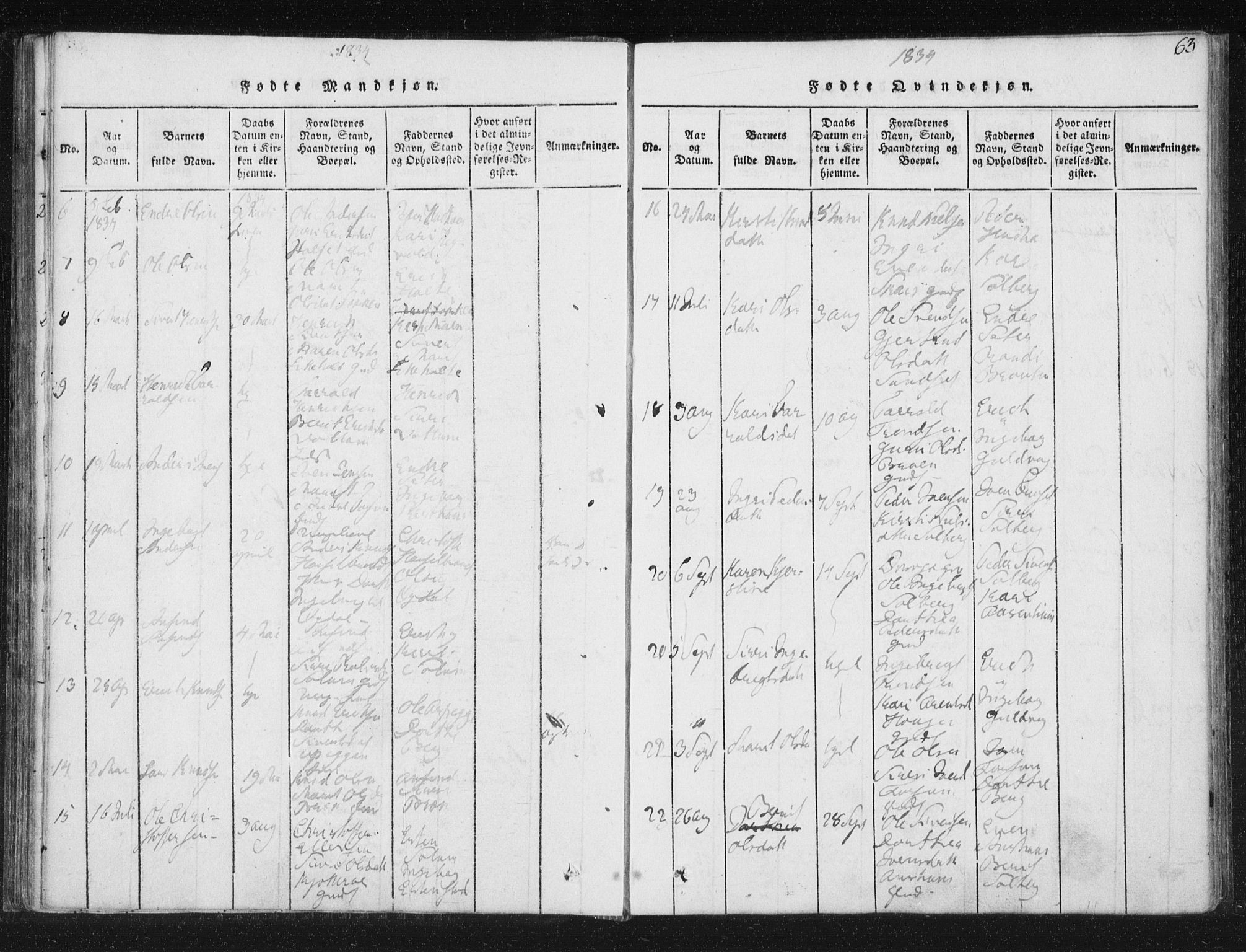 Ministerialprotokoller, klokkerbøker og fødselsregistre - Sør-Trøndelag, AV/SAT-A-1456/689/L1037: Parish register (official) no. 689A02, 1816-1842, p. 63