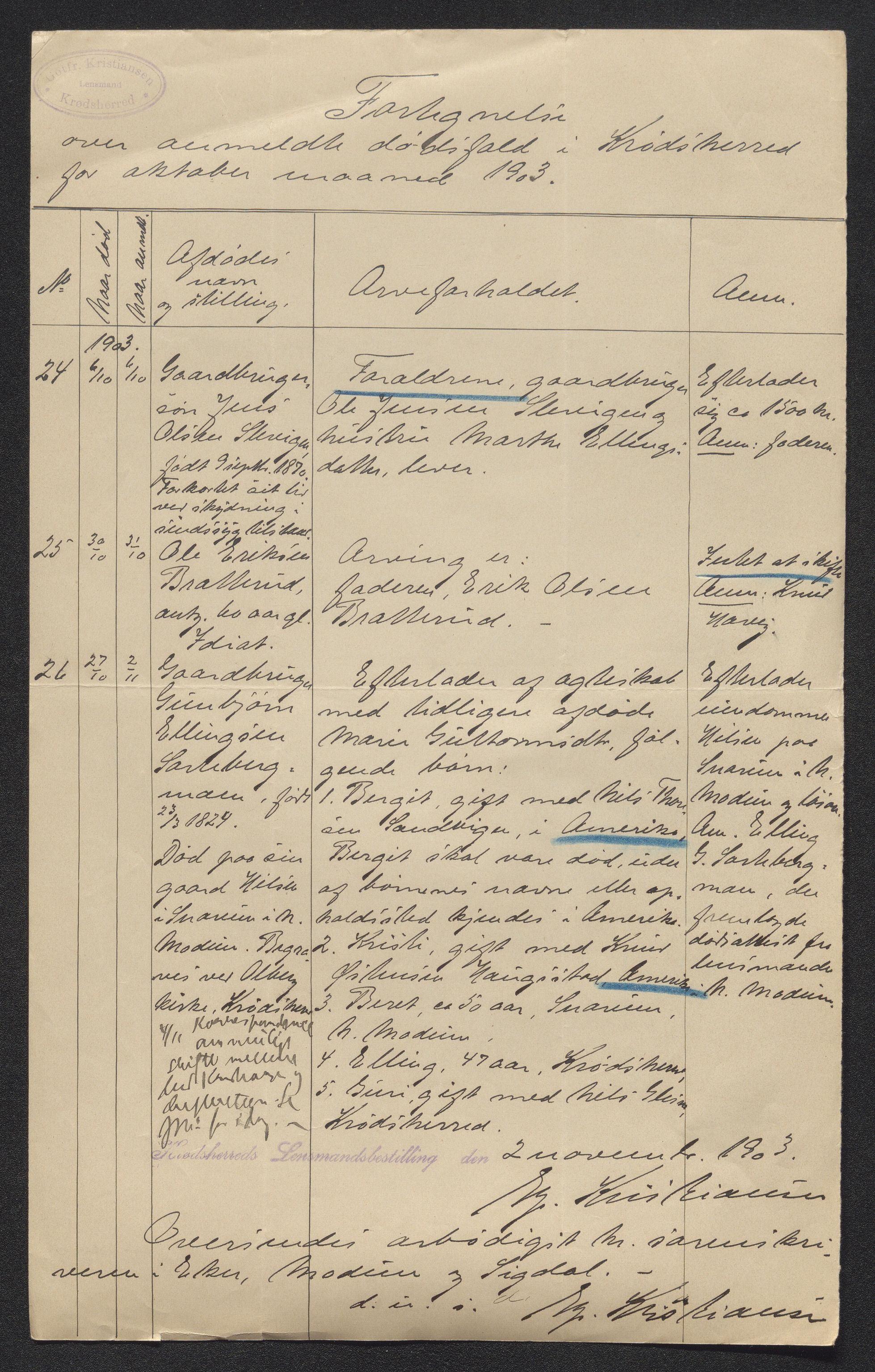 Eiker, Modum og Sigdal sorenskriveri, AV/SAKO-A-123/H/Ha/Hab/L0030: Dødsfallsmeldinger, 1903-1905, p. 373