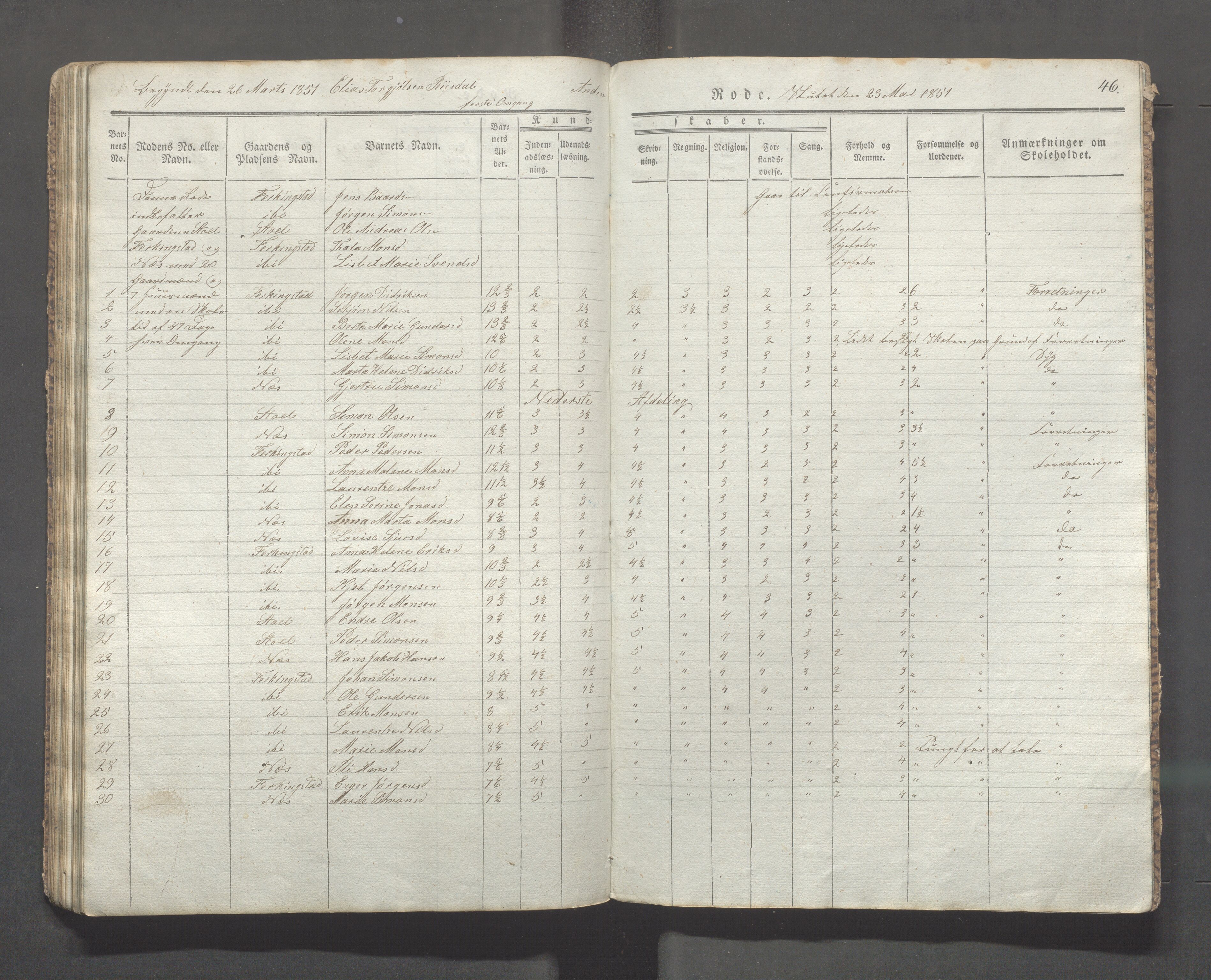 Skudenes kommune - Langåker - Ferkingstad skole, IKAR/A-303/H/L0001: Skoleprotokoll - Ferkingstad distrikt, 1842-1851, p. 46