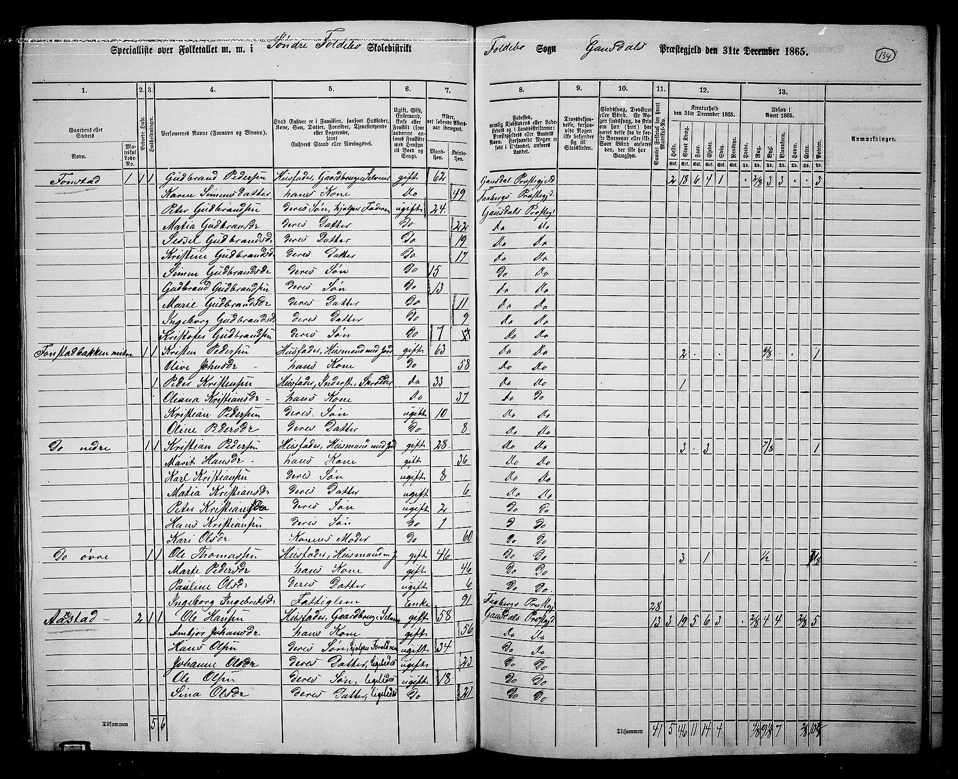 RA, 1865 census for Gausdal, 1865, p. 116