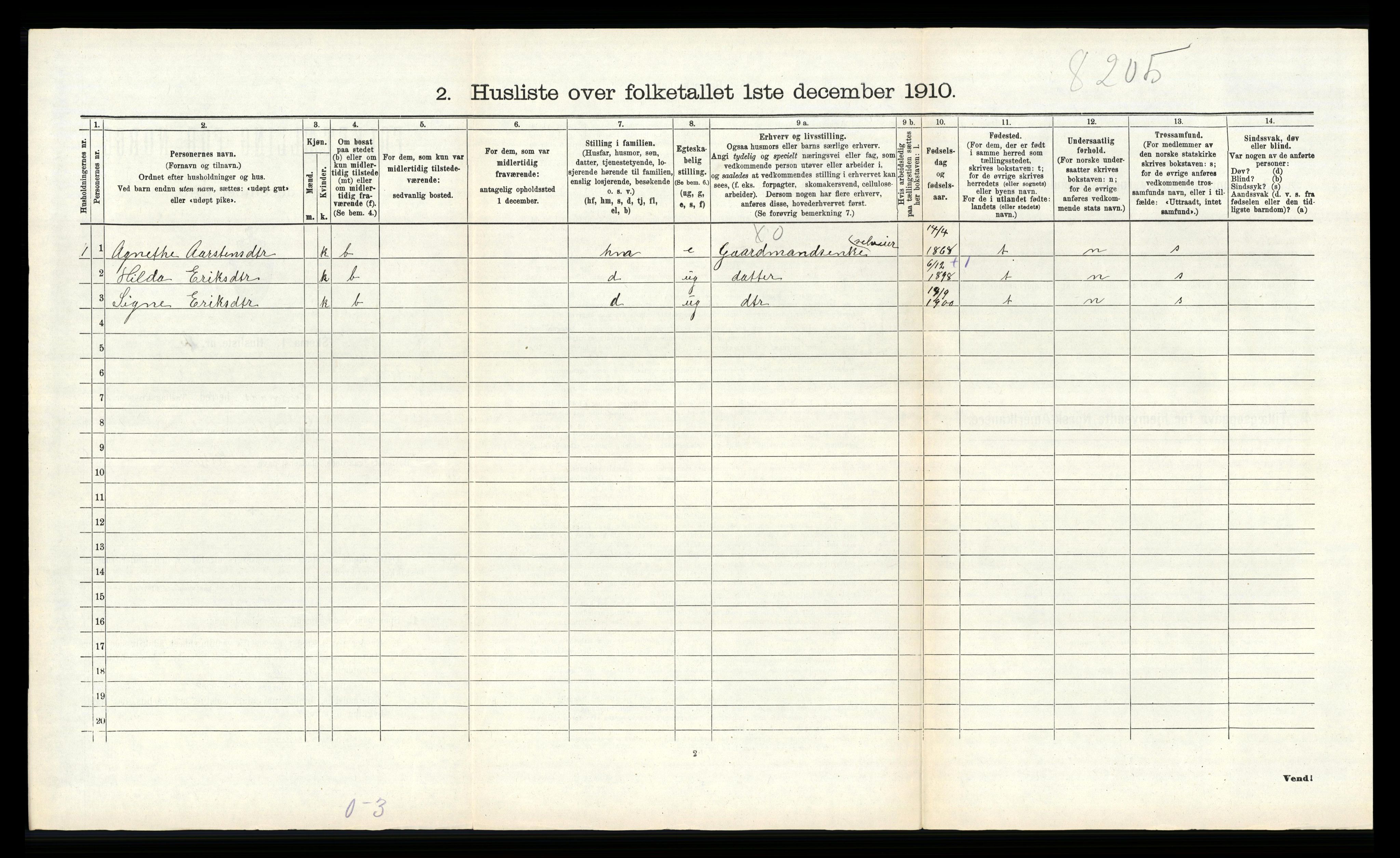 RA, 1910 census for Finnås, 1910, p. 773