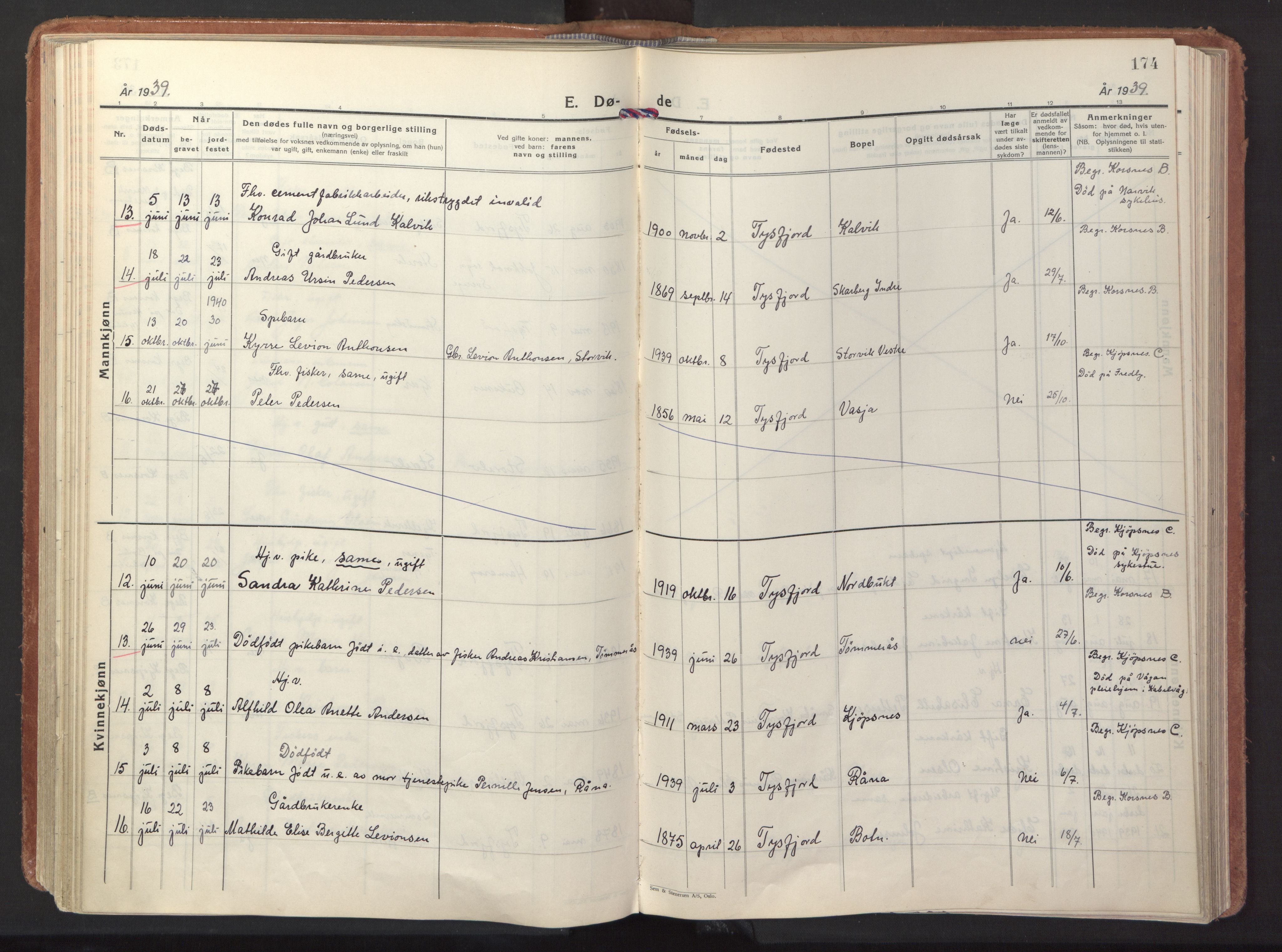 Ministerialprotokoller, klokkerbøker og fødselsregistre - Nordland, SAT/A-1459/861/L0874: Parish register (official) no. 861A09, 1932-1939, p. 174