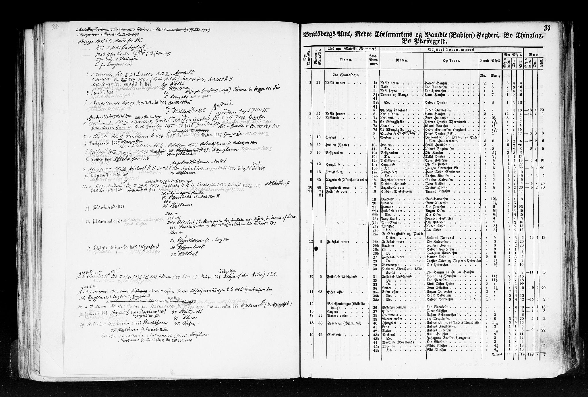 Rygh, RA/PA-0034/F/Fb/L0007: Matrikkelen for 1838 - Bratsberg amt (Telemark fylke), 1838, p. 33a