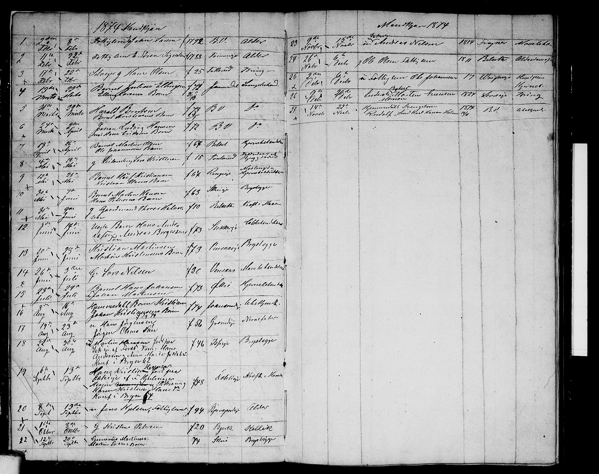 Asker prestekontor Kirkebøker, AV/SAO-A-10256a/G/Gb/L0002: Parish register (copy) no. II 2, 1871-1874