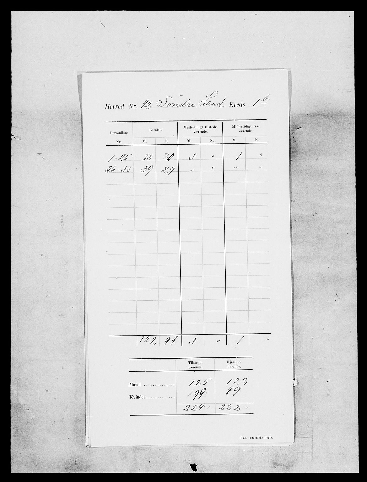 SAH, 1900 census for Søndre Land, 1900, p. 7