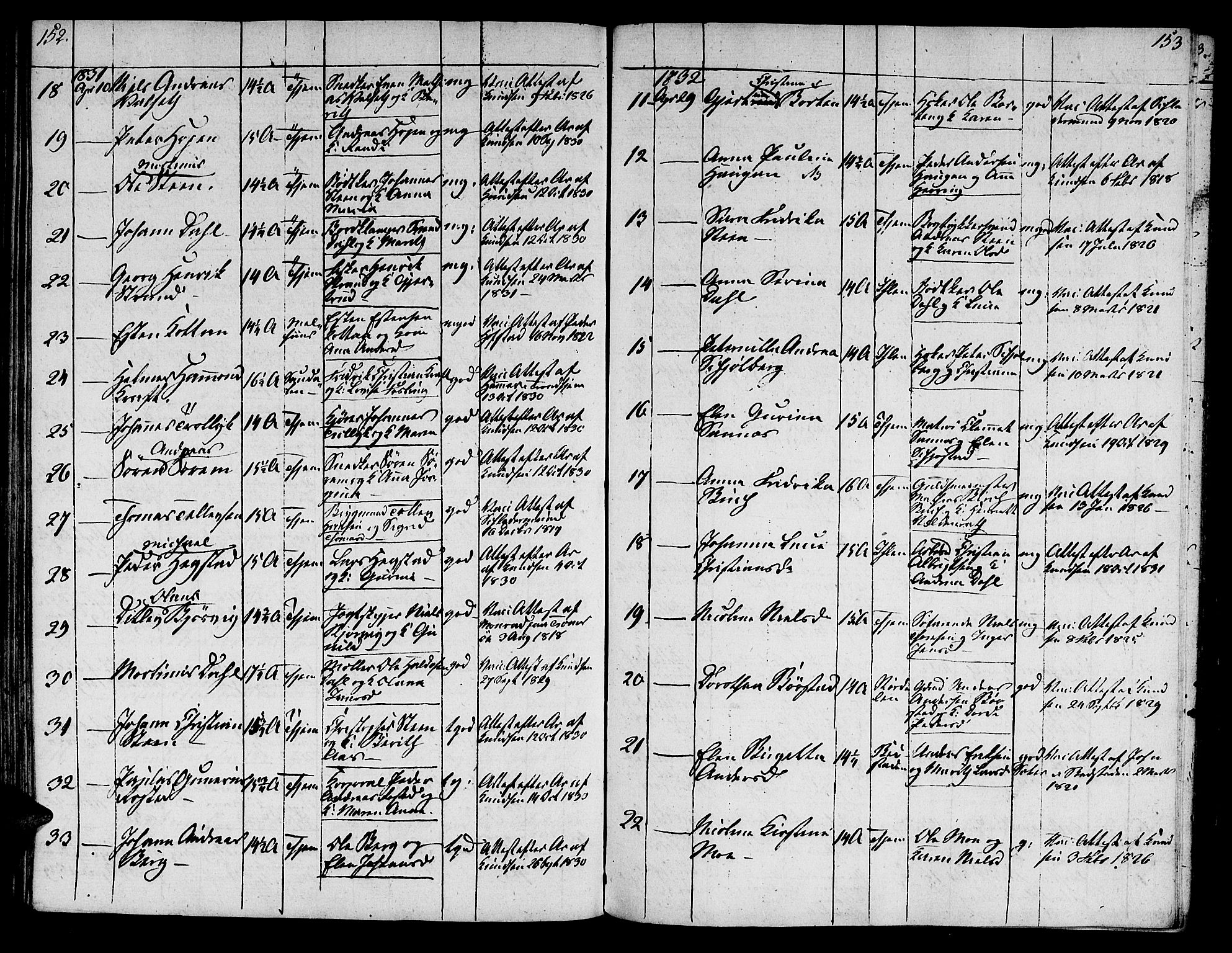Ministerialprotokoller, klokkerbøker og fødselsregistre - Sør-Trøndelag, SAT/A-1456/601/L0069: Curate's parish register no. 601B02, 1807-1836, p. 152-153