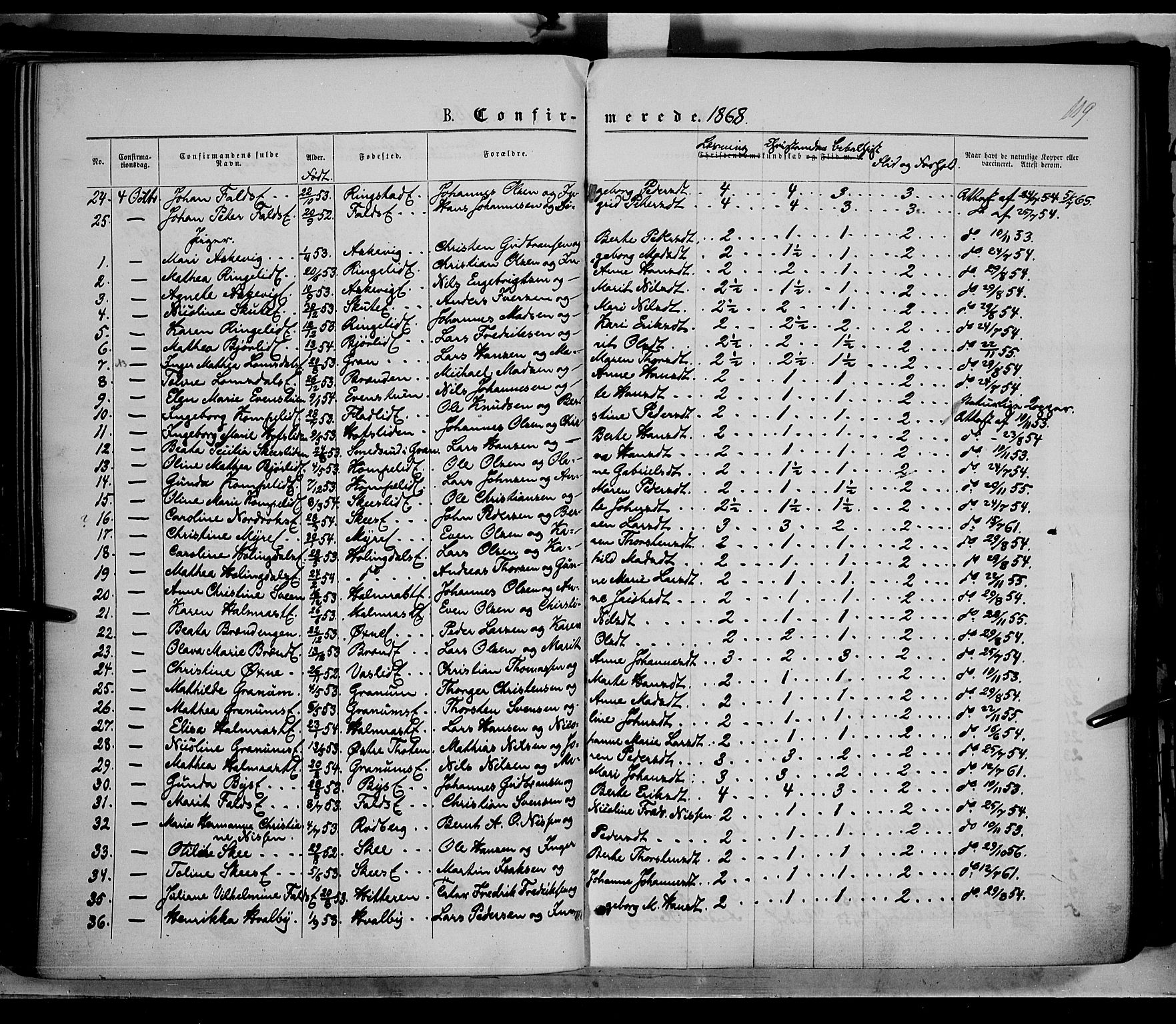 Søndre Land prestekontor, AV/SAH-PREST-122/K/L0001: Parish register (official) no. 1, 1860-1877, p. 119