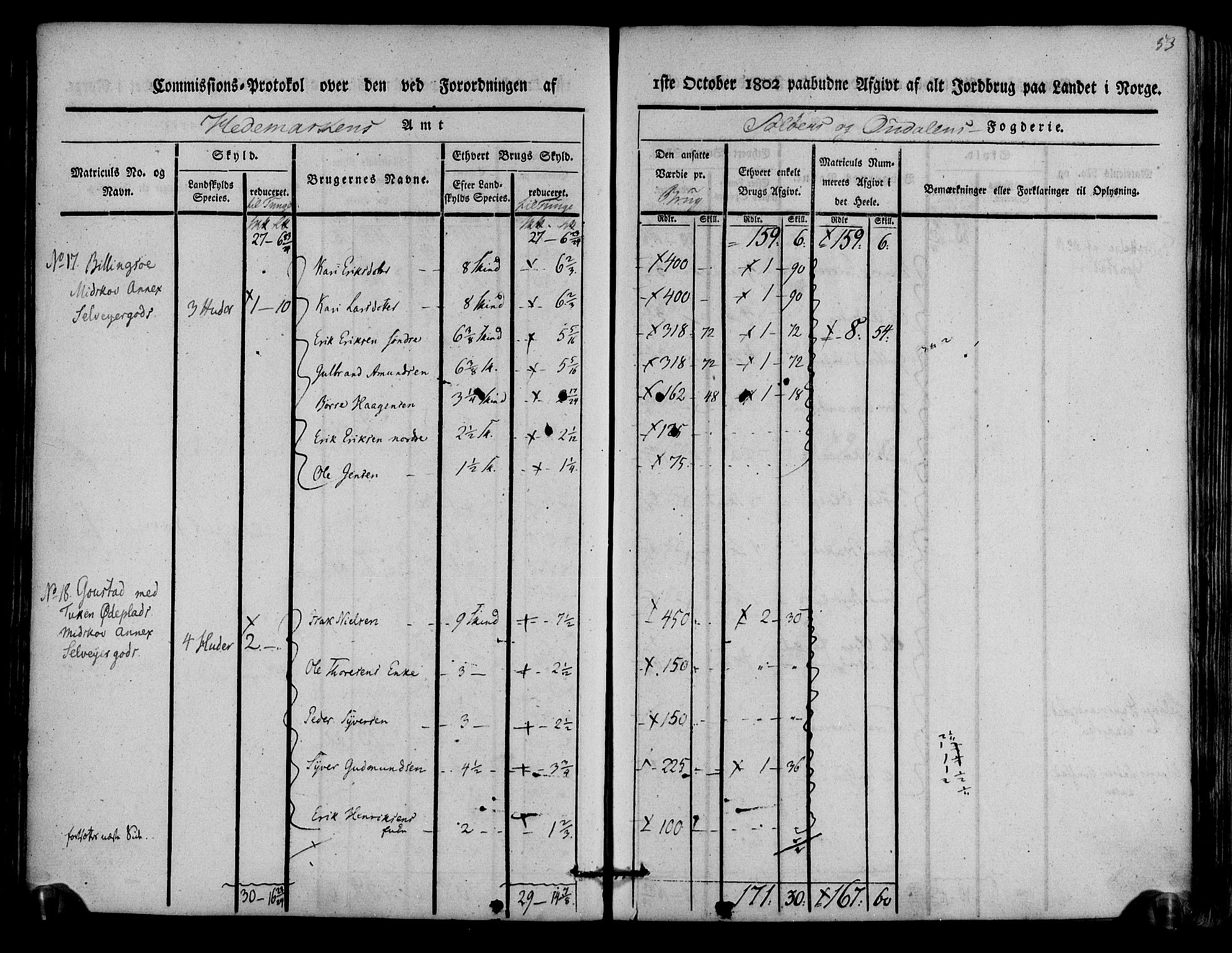 Rentekammeret inntil 1814, Realistisk ordnet avdeling, AV/RA-EA-4070/N/Ne/Nea/L0025: Solør og Odal fogderi. Kommisjonsprotokoll, 1803, p. 55