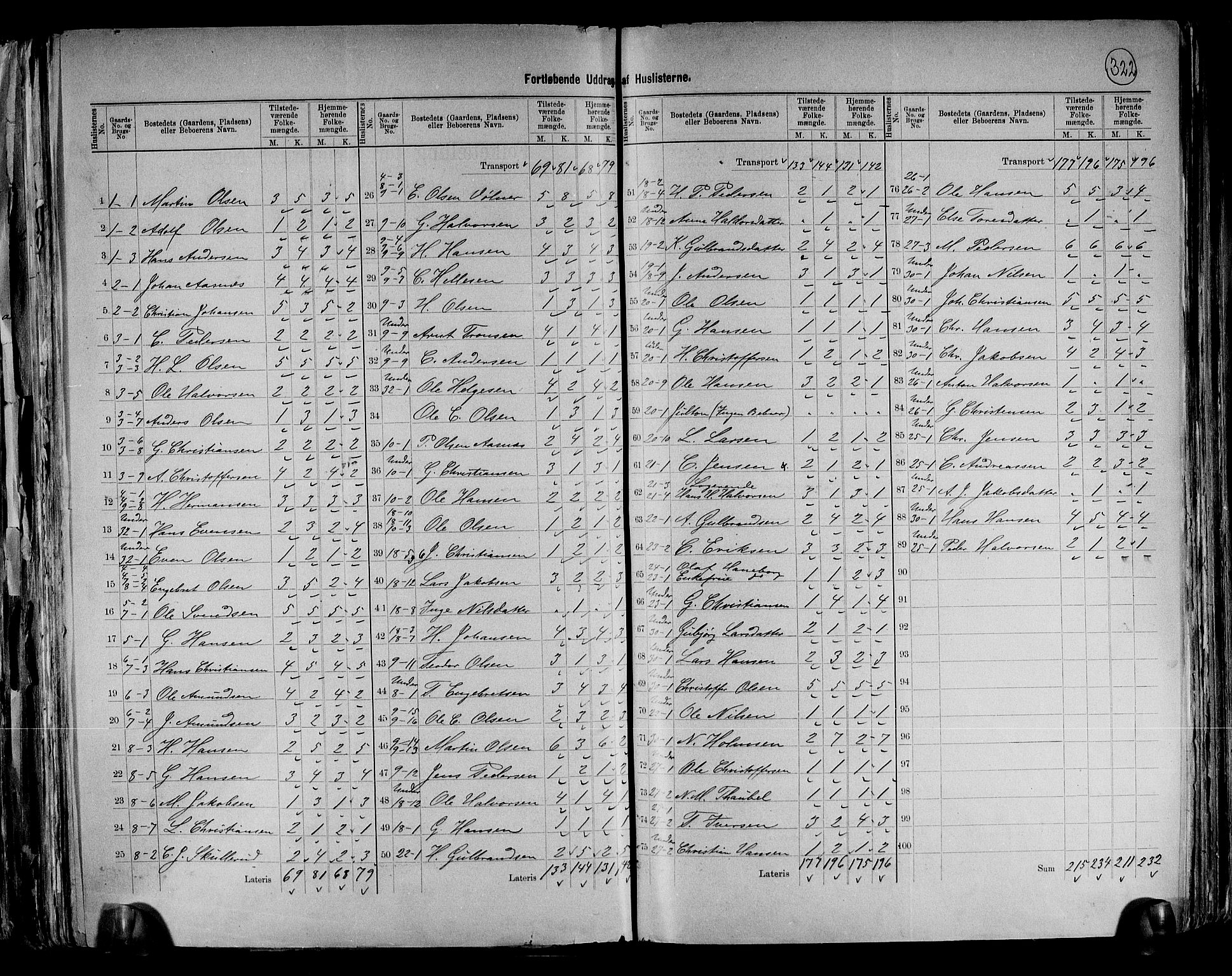 RA, 1891 census for 0226 Sørum, 1891, p. 6