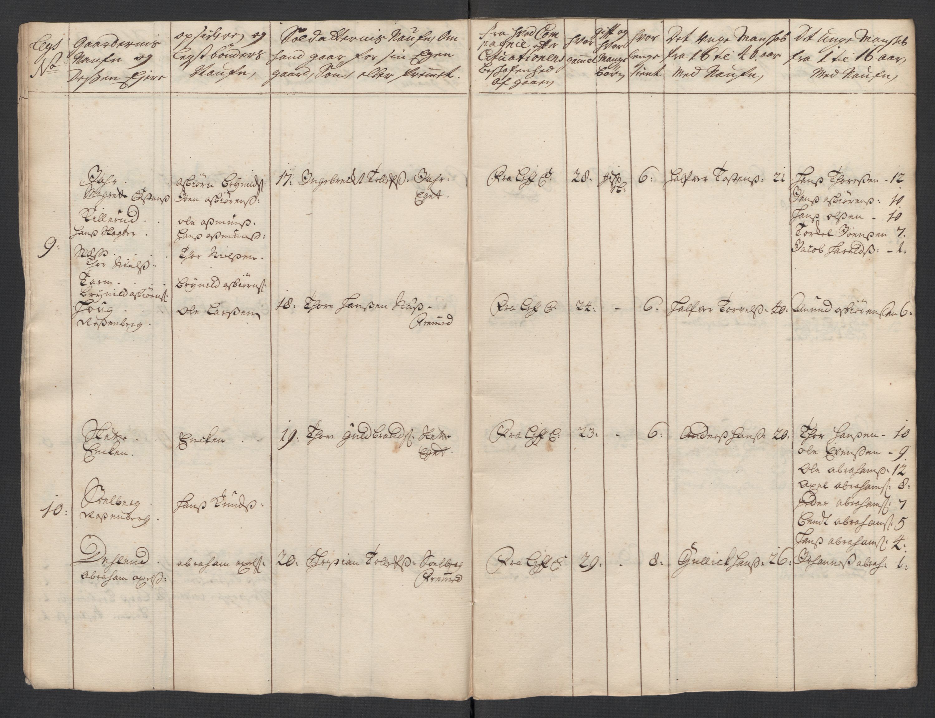 Rentekammeret inntil 1814, Realistisk ordnet avdeling, AV/RA-EA-4070/Ki/L0015: [S14]: Hovedlegdsruller, 1726, p. 520