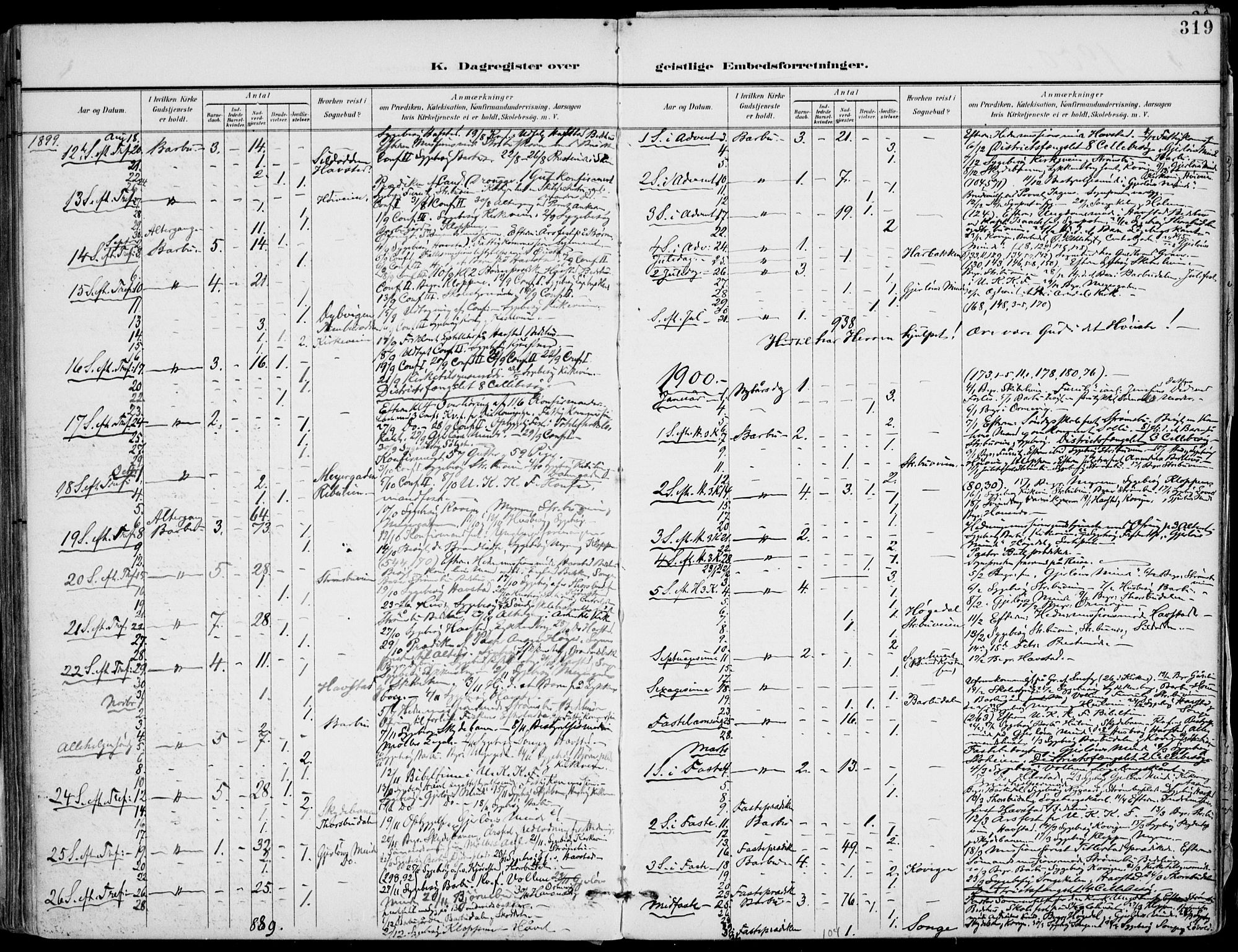 Barbu sokneprestkontor, AV/SAK-1111-0003/F/Fa/L0005: Parish register (official) no. A 5, 1899-1909, p. 319