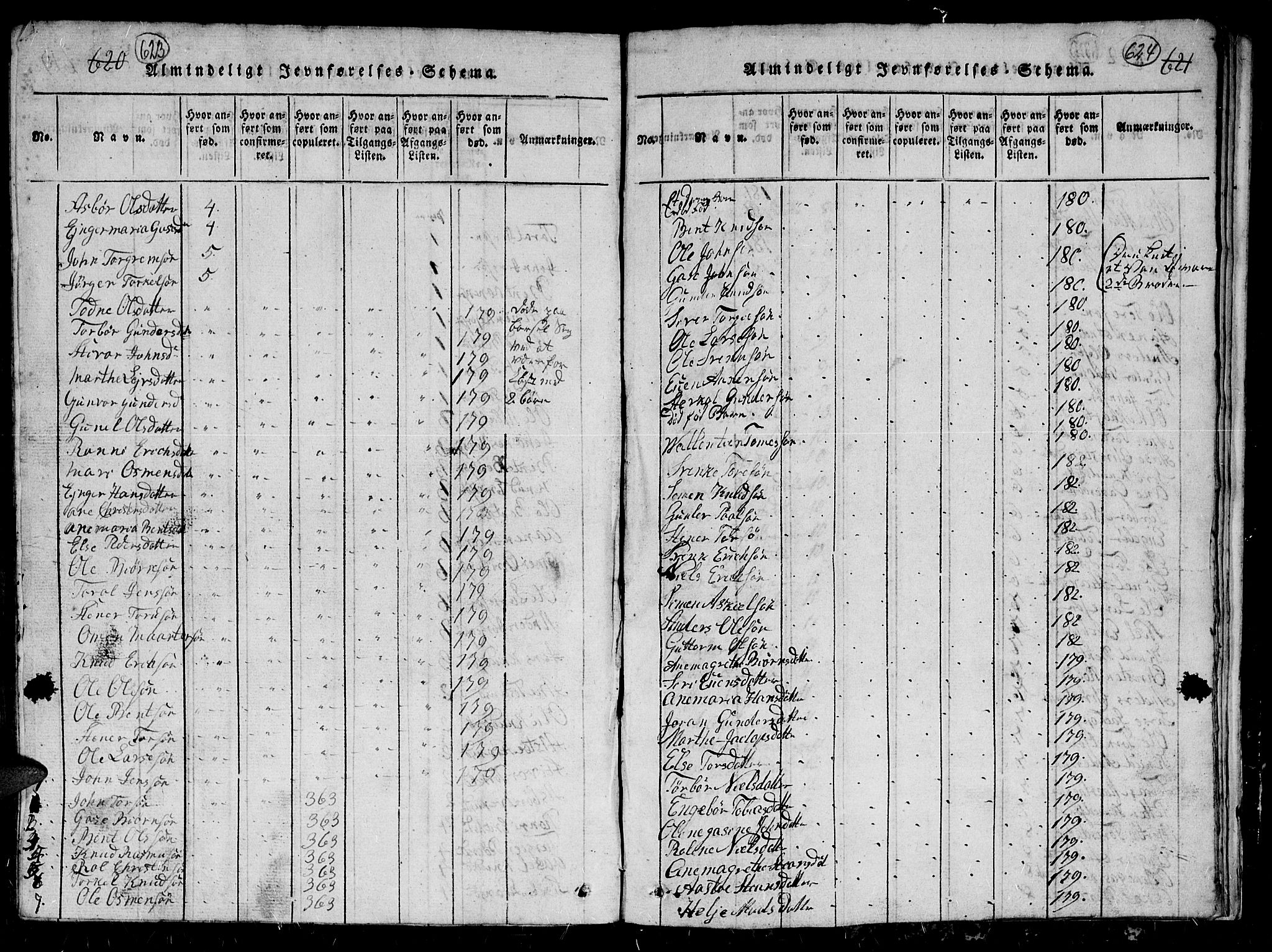 Holum sokneprestkontor, AV/SAK-1111-0022/F/Fb/Fbc/L0001: Parish register (copy) no. B 1, 1820-1859, p. 623-624