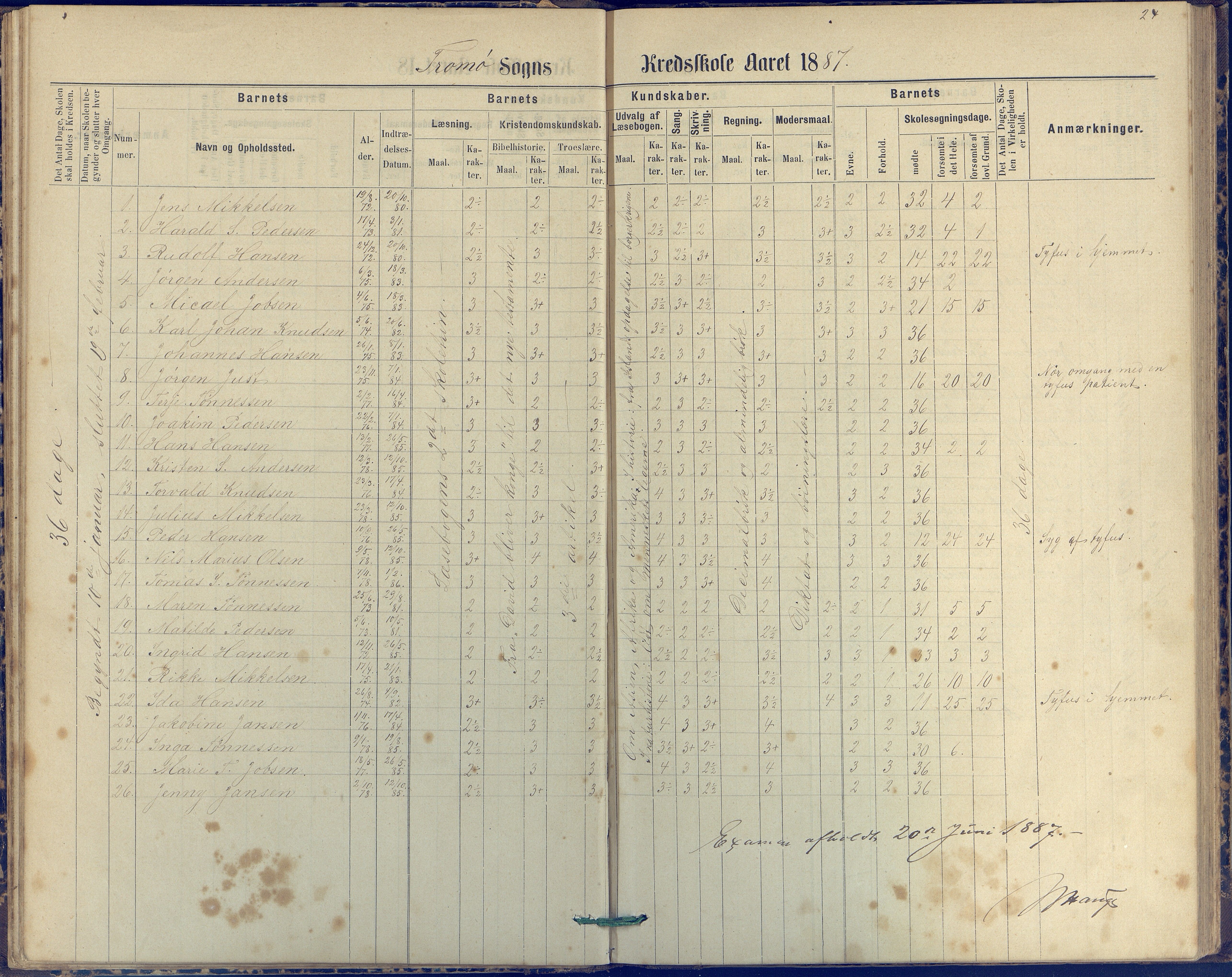 Tromøy kommune frem til 1971, AAKS/KA0921-PK/04/L0042: Merdø - Karakterprotokoll (også Nes skole, Stokken, til 1891), 1875-1910, p. 24