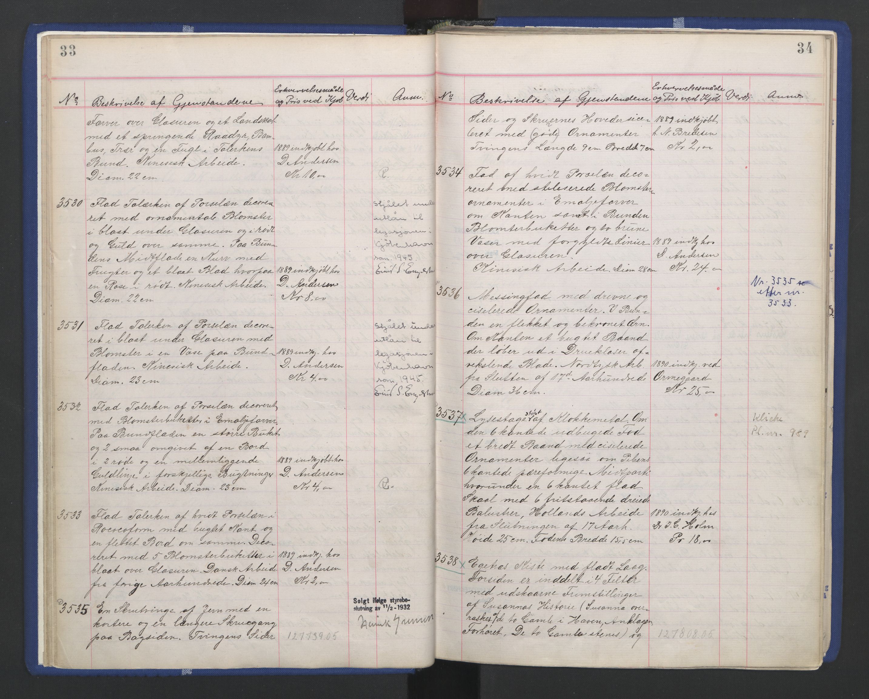 Kunstindustrimuseet i Oslo, NMFK/KIM-1001/A/Ae/L0003: Protokoll 3391-4609. Kunstindustrimuseets samlinger, 1889-1894, p. 21