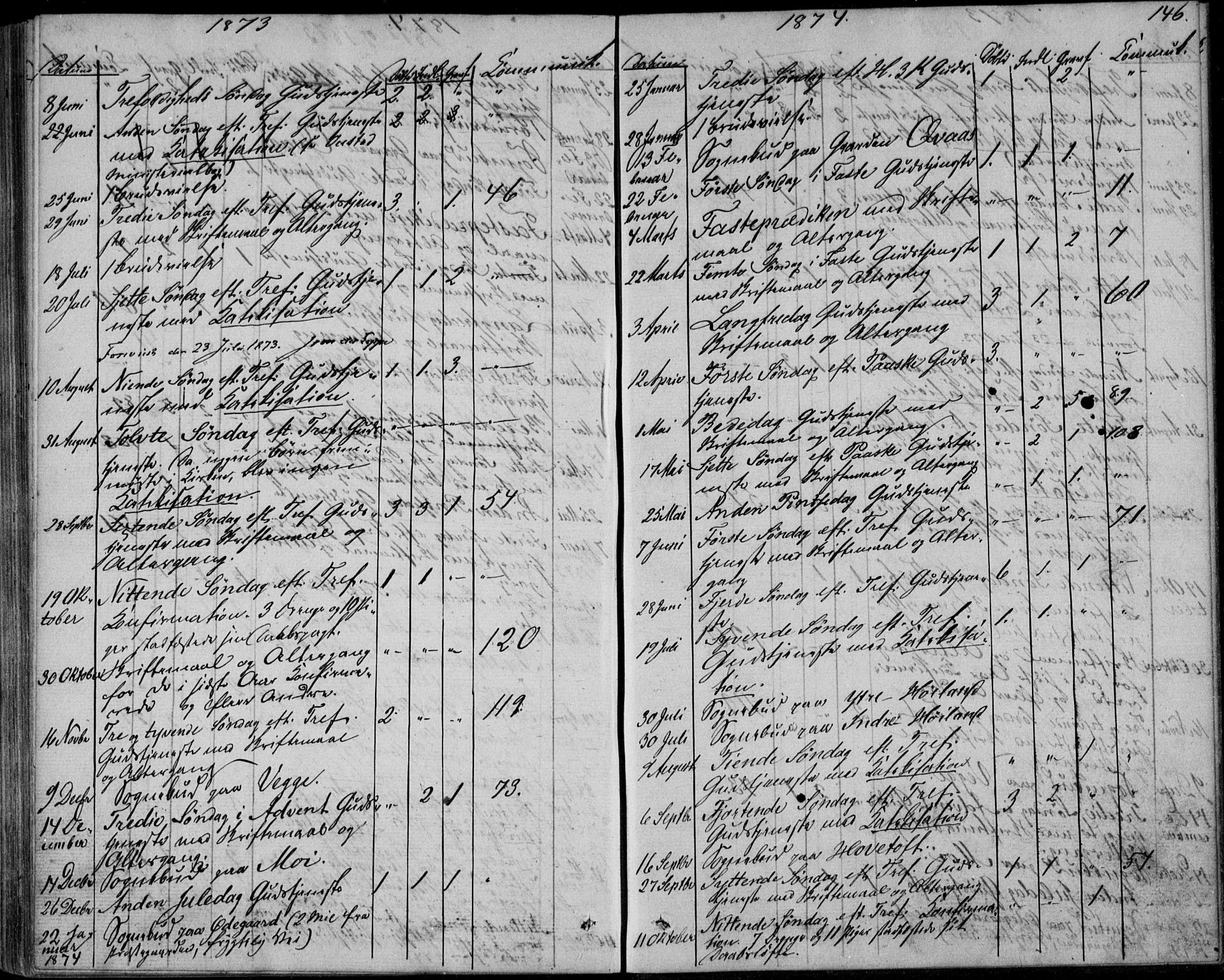 Lyngdal sokneprestkontor, SAK/1111-0029/F/Fa/Fab/L0002: Parish register (official) no. A 2, 1861-1878, p. 146