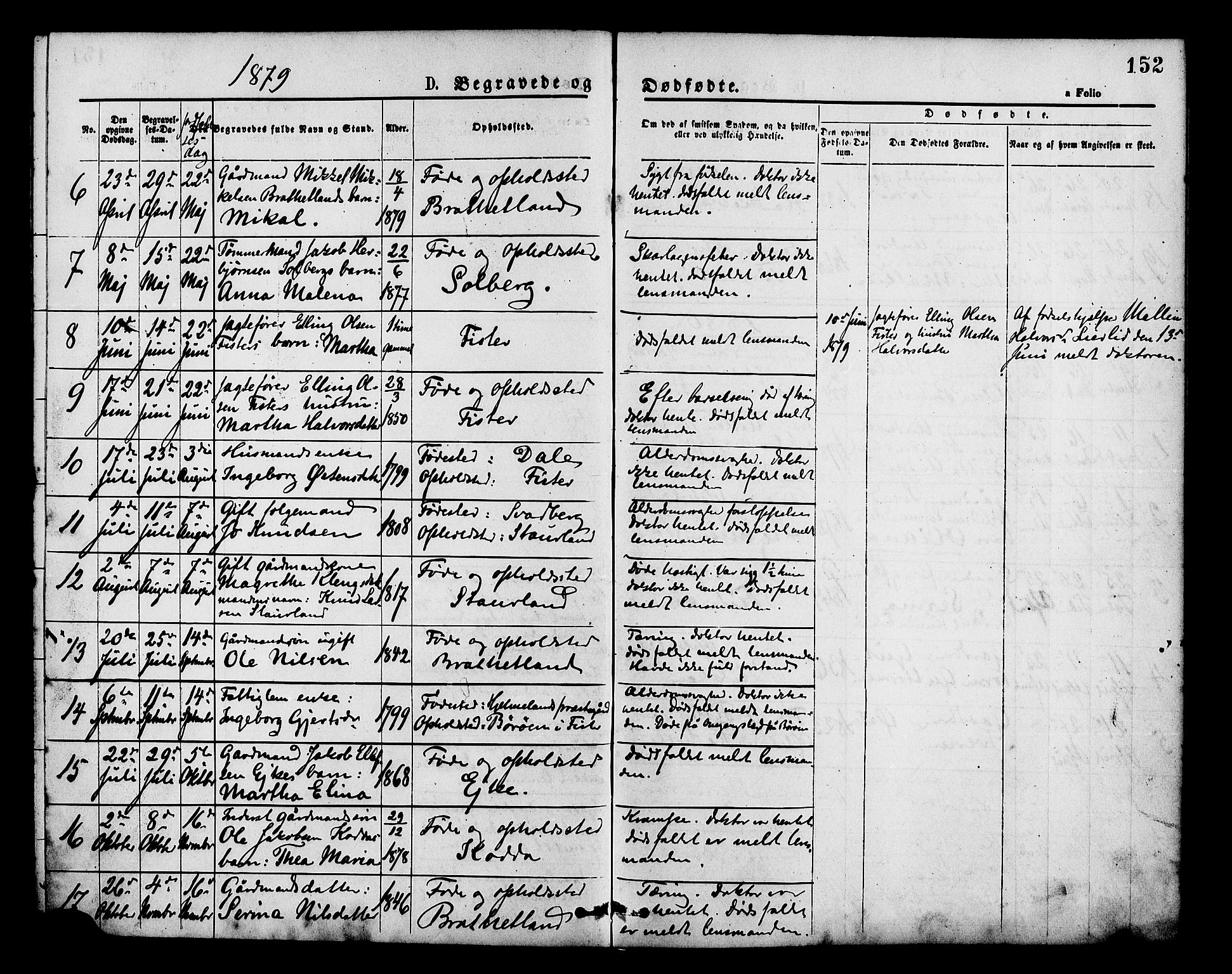 Hjelmeland sokneprestkontor, AV/SAST-A-101843/01/IV/L0013: Parish register (official) no. A 13, 1872-1886, p. 152