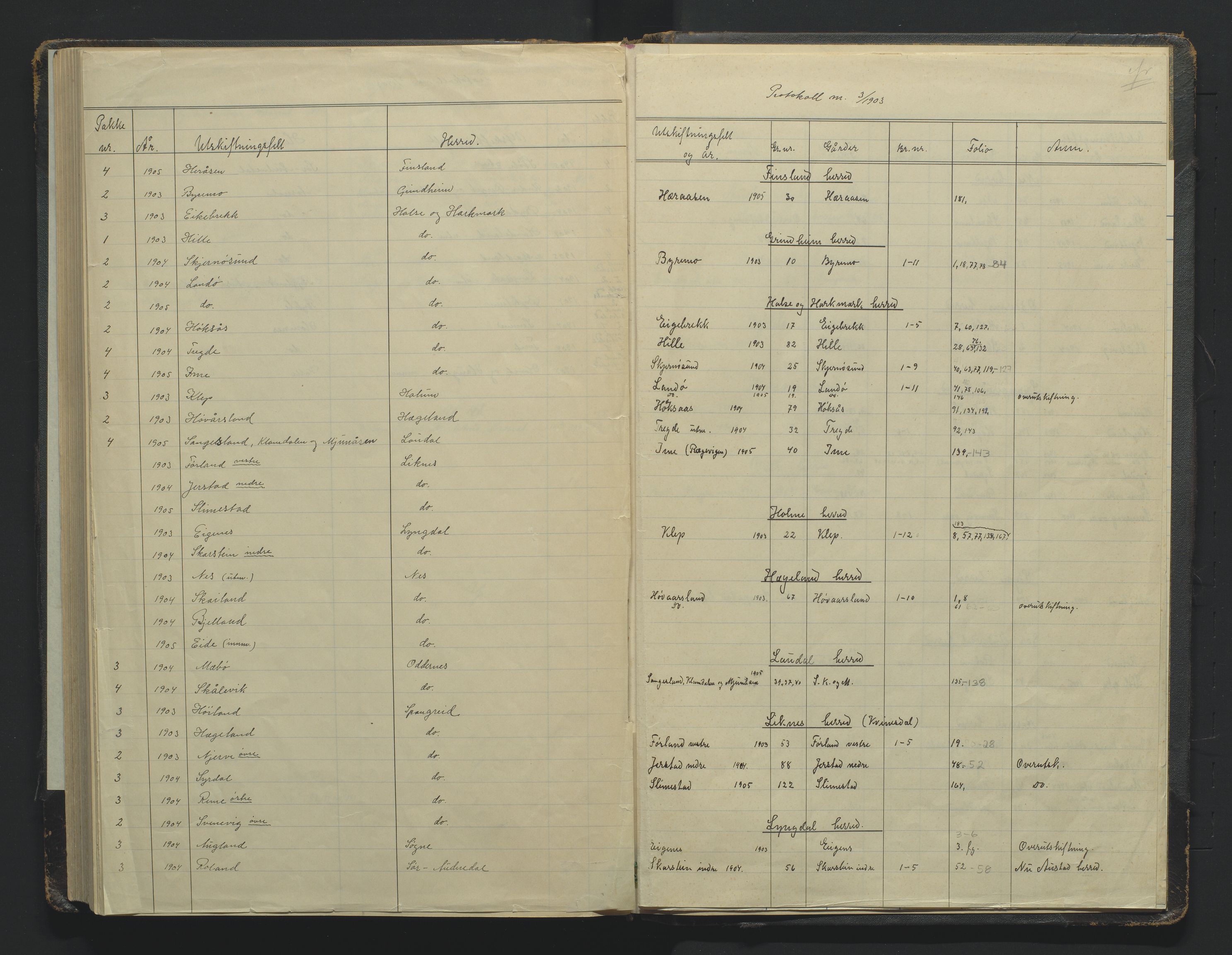 Utskiftningsformannen i Lister og Mandal amt, AV/SAK-1541-0003/F/Fa/Faa/L0035: Utskiftningsprotokoll med register nr A-3, 1903-1905