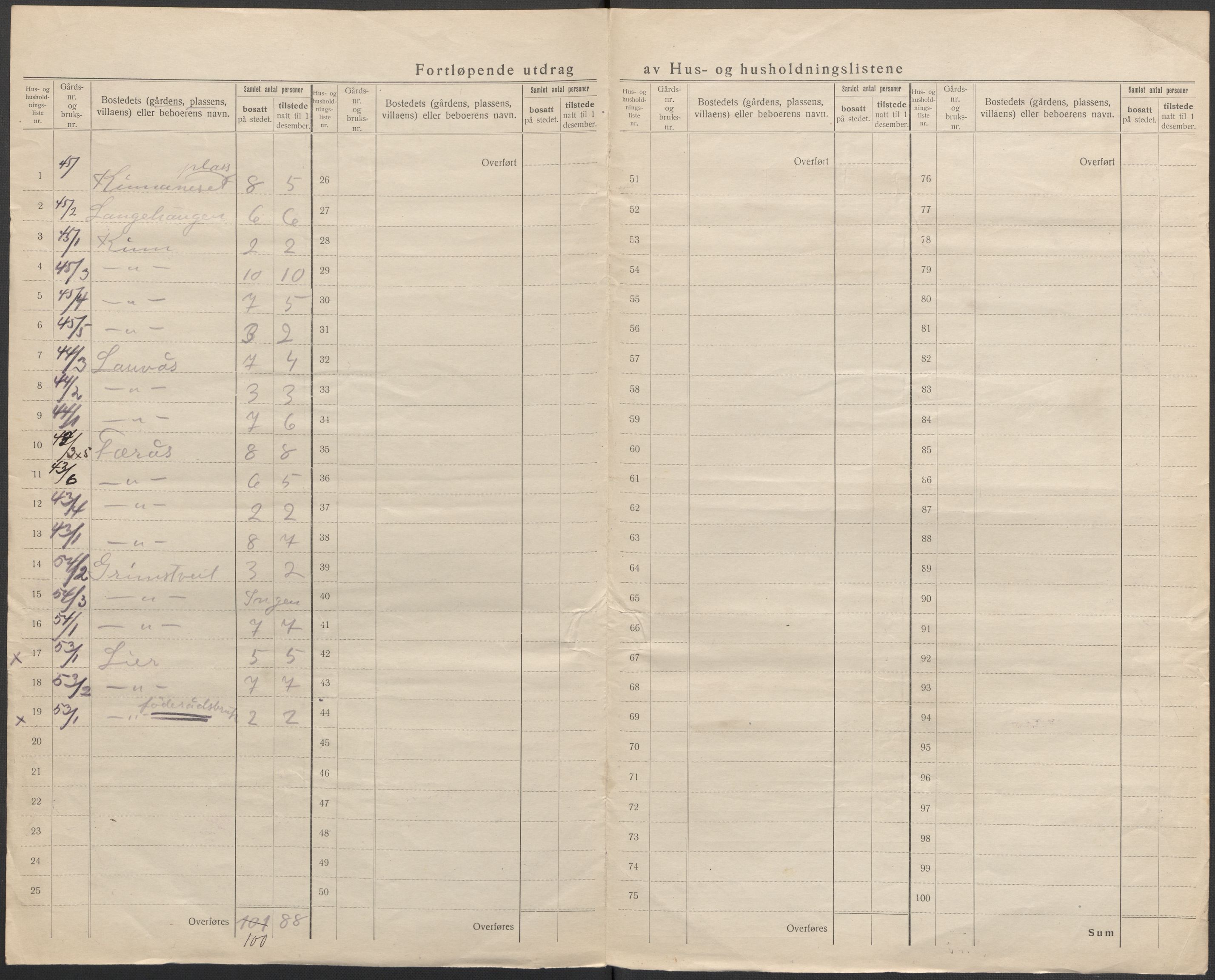 SAB, 1920 census for Sveio, 1920, p. 9