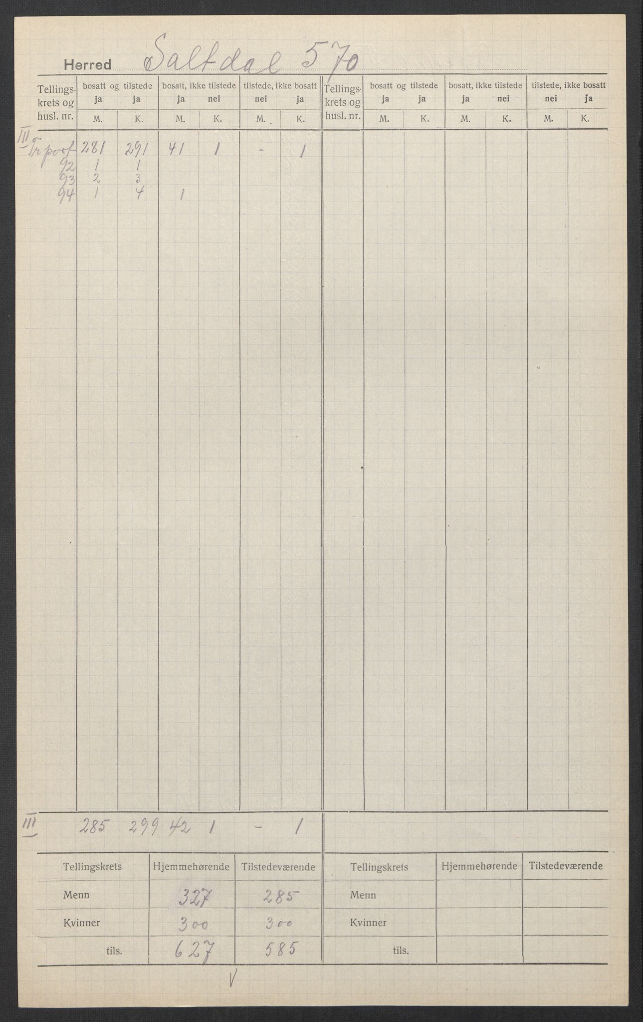 SAT, 1920 census for Saltdal, 1920, p. 8