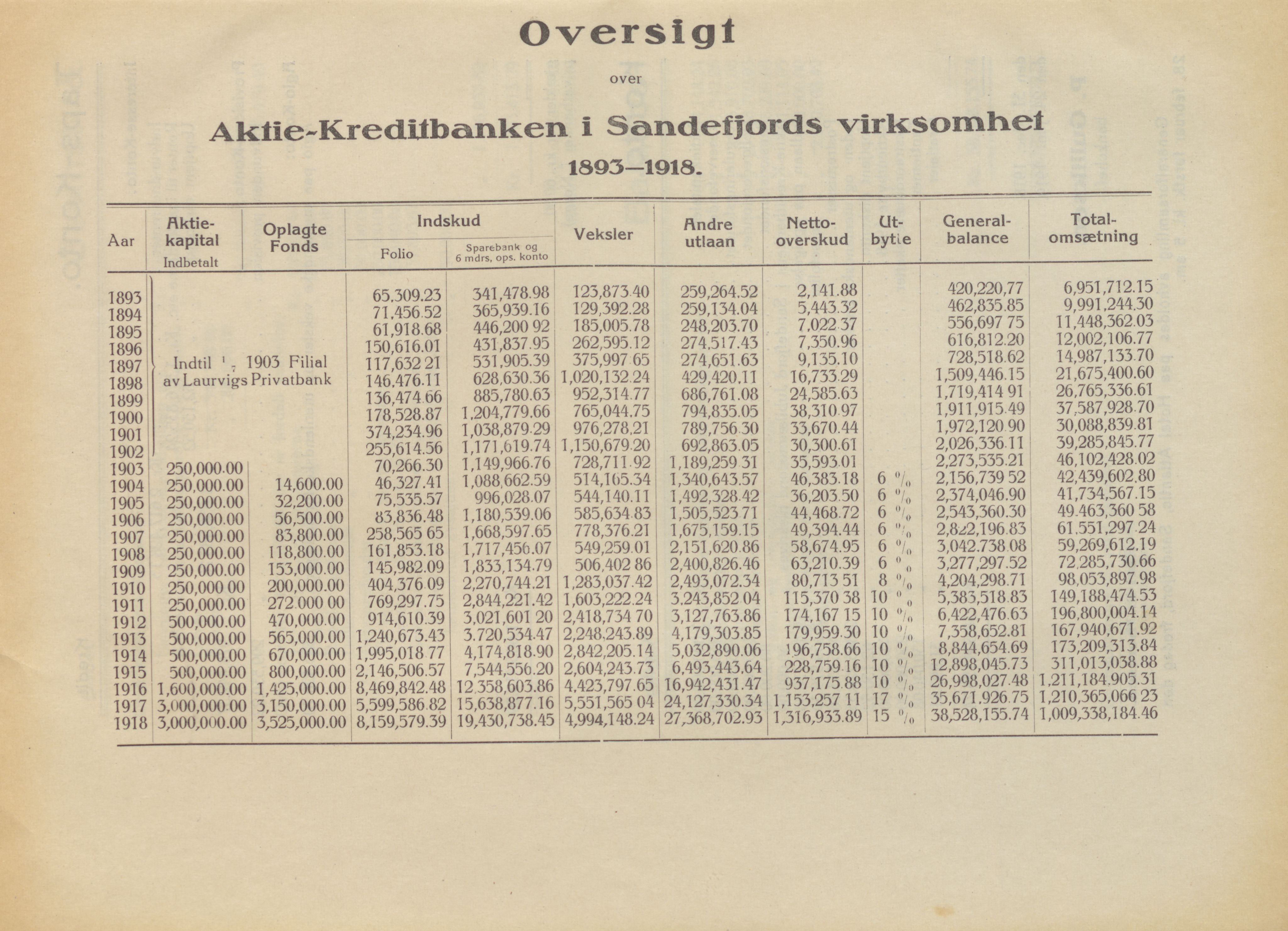 Privatbanken i Sandefjord AS, VEMU/ARS-A-1256/X/L0001: Årsberetninger, 1912-1929, p. 52