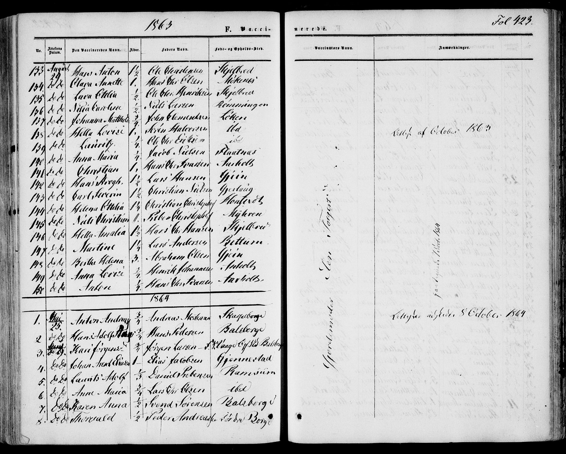 Stokke kirkebøker, SAKO/A-320/F/Fa/L0008: Parish register (official) no. I 8, 1858-1871, p. 423