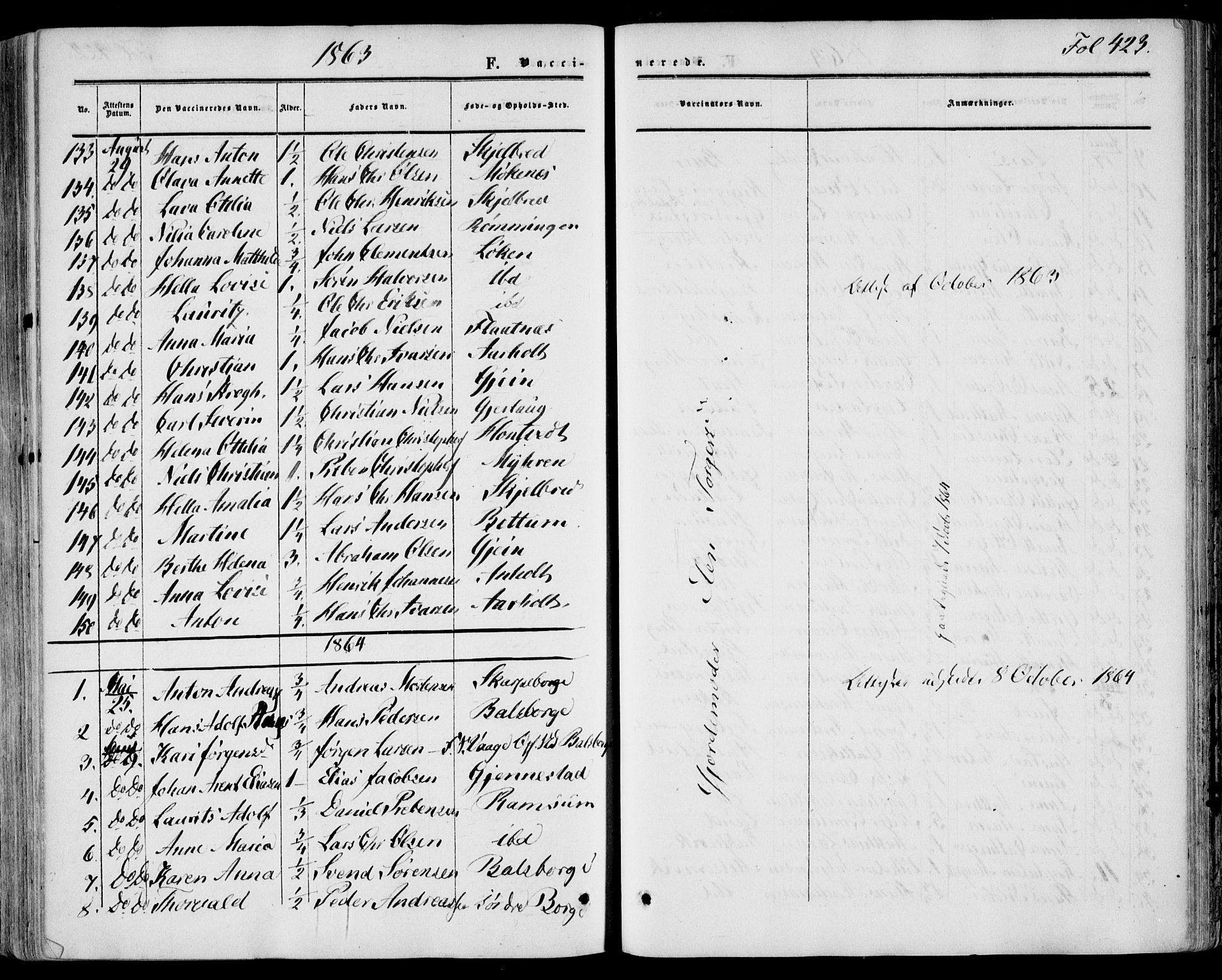 Stokke kirkebøker, AV/SAKO-A-320/F/Fa/L0008: Parish register (official) no. I 8, 1858-1871, p. 423