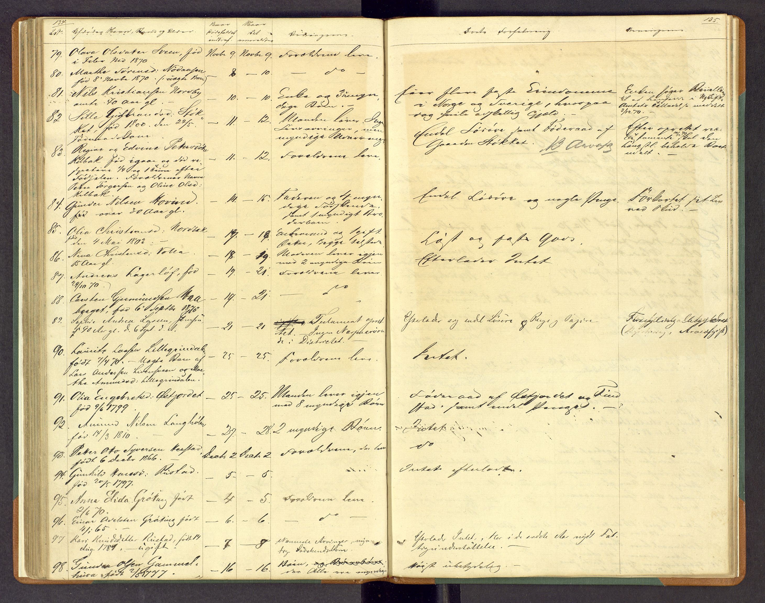 Sør-Østerdal sorenskriveri, AV/SAH-TING-018/J/Jg/L0002: Dødsfallsjournal, 1854-1874, p. 134-135
