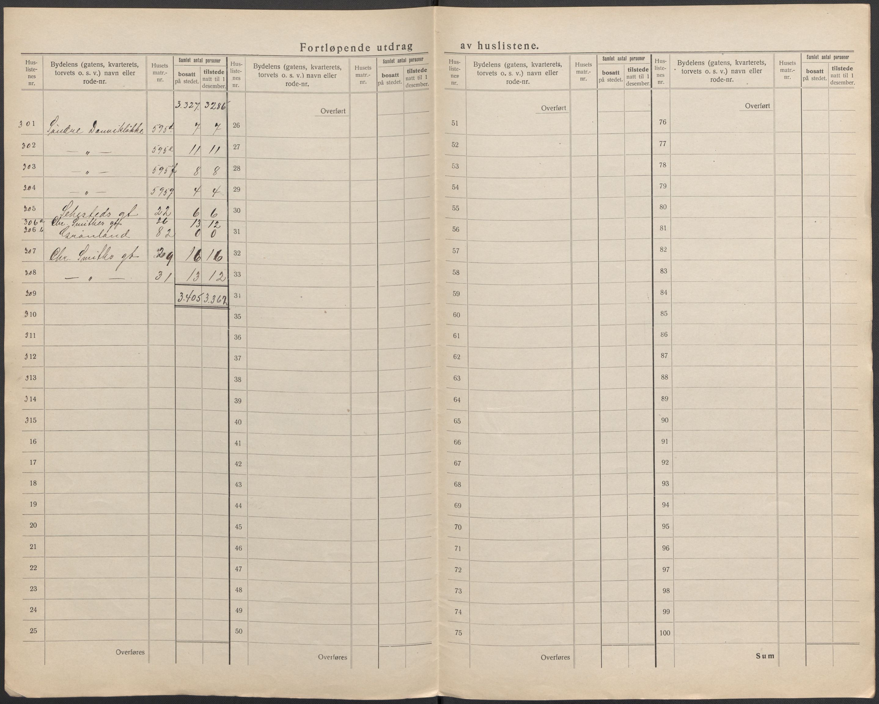 SAKO, 1920 census for Drammen, 1920, p. 62