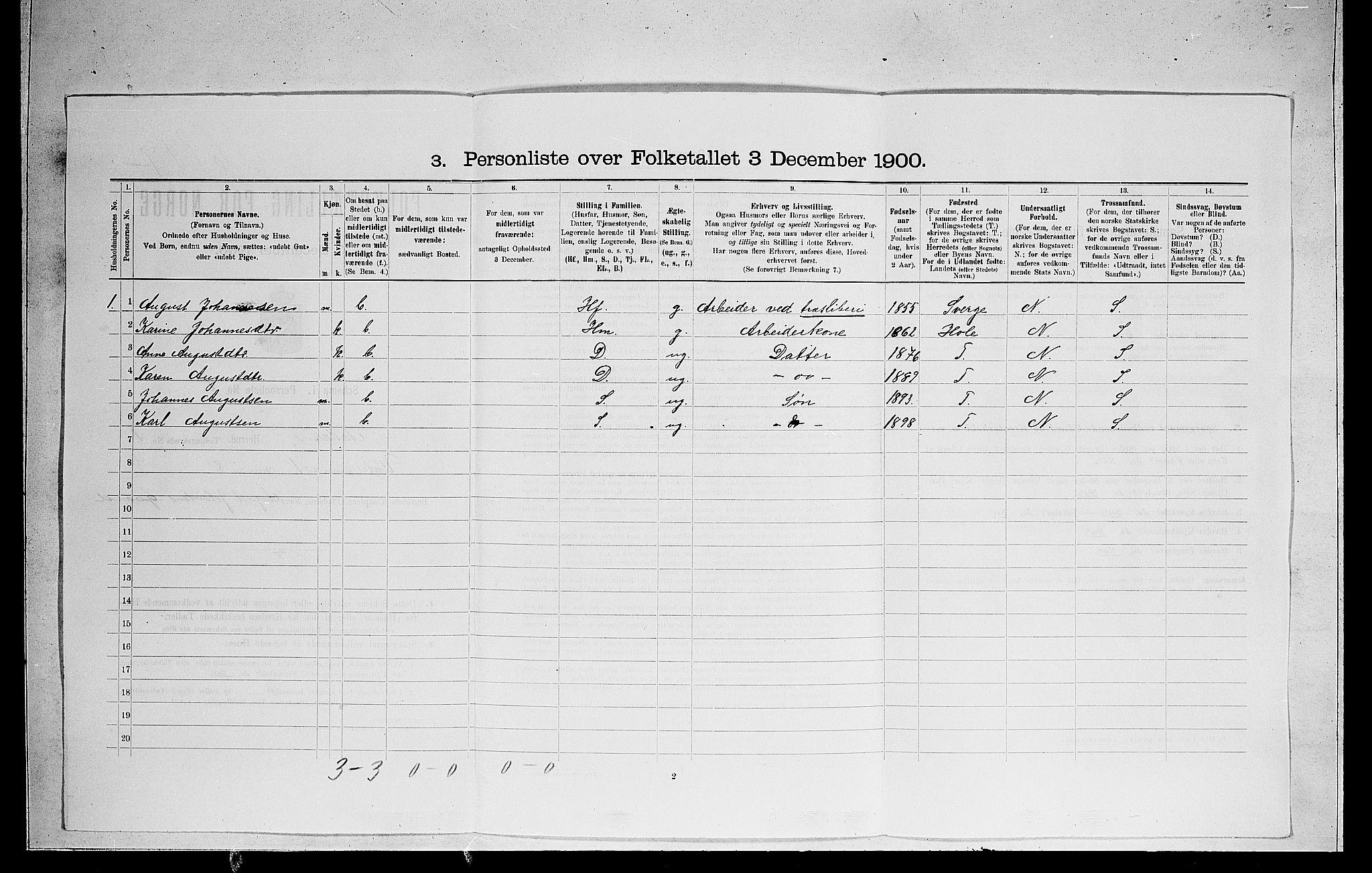 RA, 1900 census for Ådal, 1900, p. 95