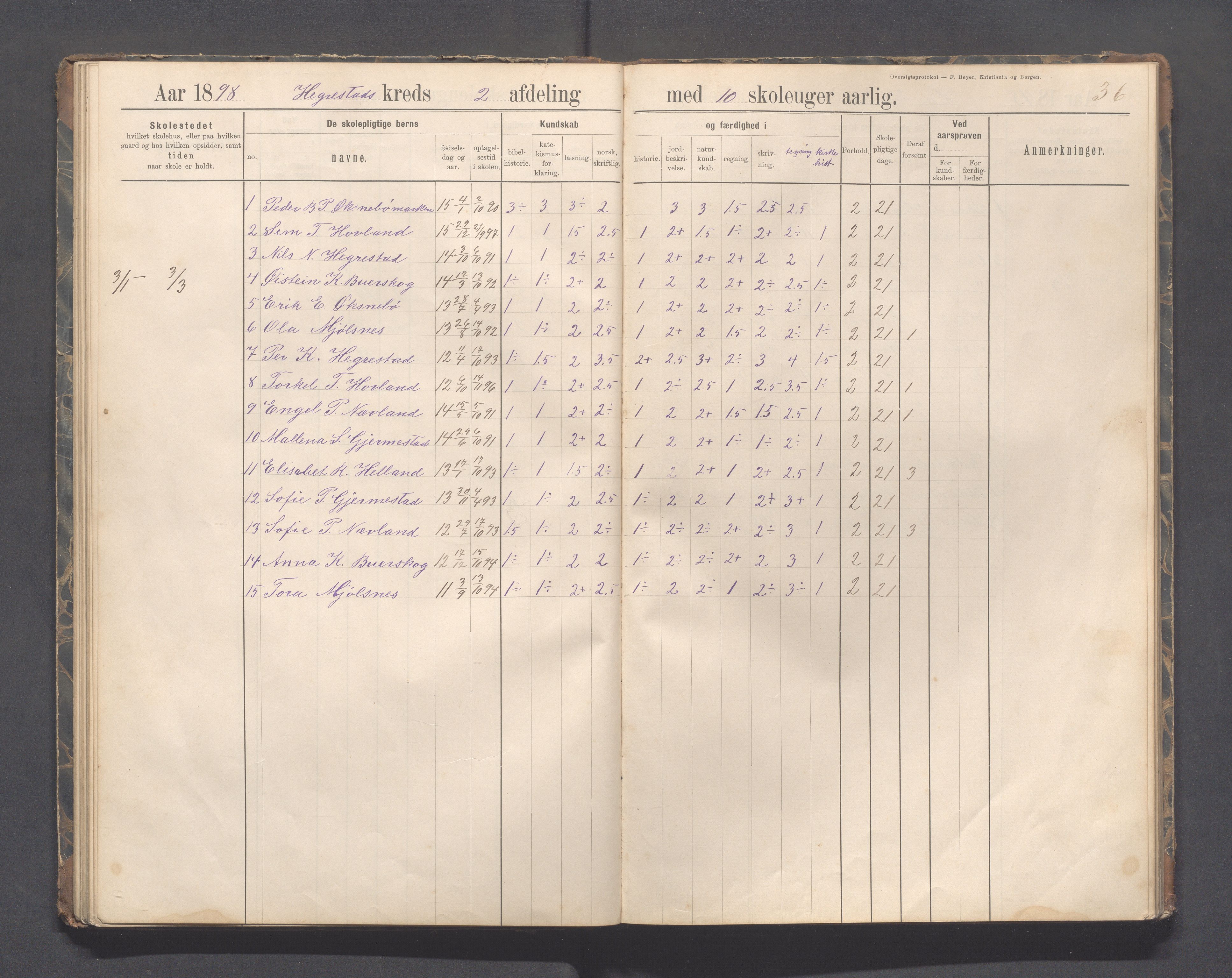 Eigersund kommune (Herredet) - Skolekommisjonen/skolestyret, IKAR/K-100453/Jb/L0007: Skoleprotokoll - Hegrestad og Helvik skoler, 1891-1899, p. 36