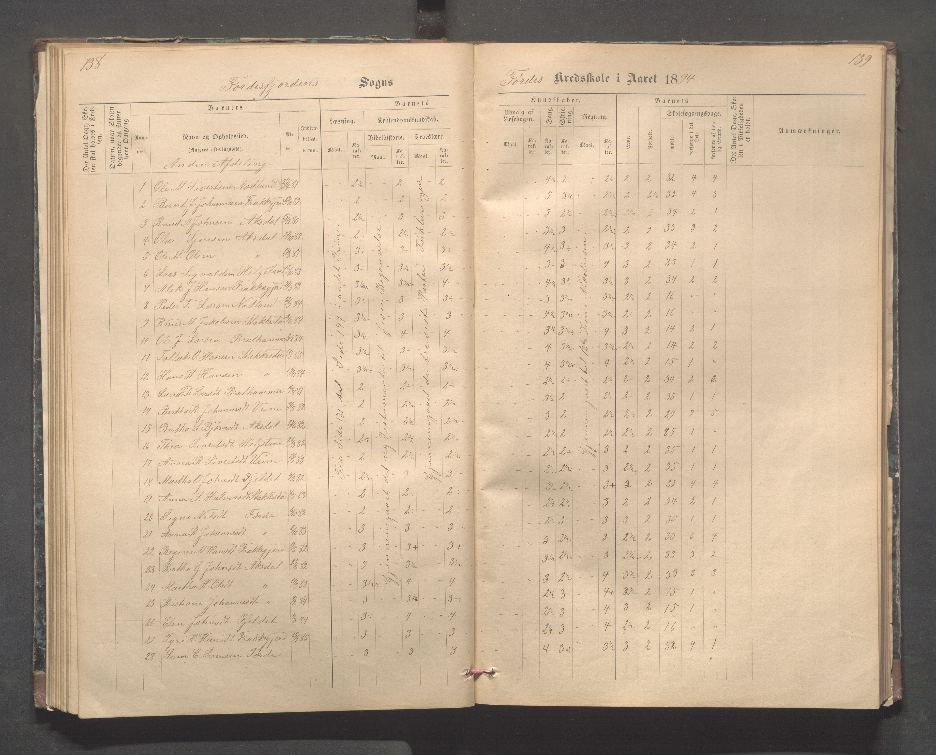 Avaldsnes kommune - Stegaberg skole, IKAR/K-101715/H/L0001: Skoleprotokoll - Førre, Stegeberg, 1878-1905, p. 138-139