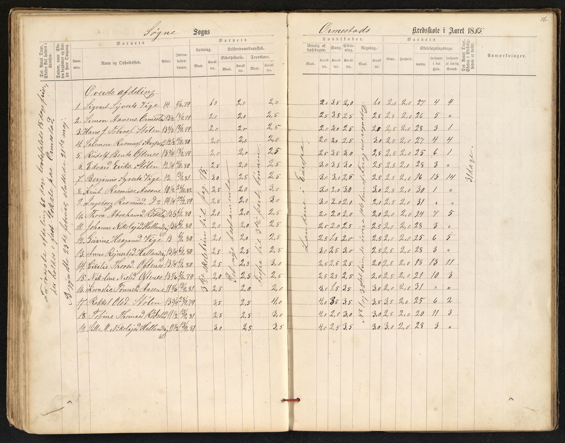 Søgne og Greipstad kommune - Oftenes Krets, IKAV/1018SG558/H/L0001: Skoleprotokoll (d), 1872-1893, p. 75b-76a