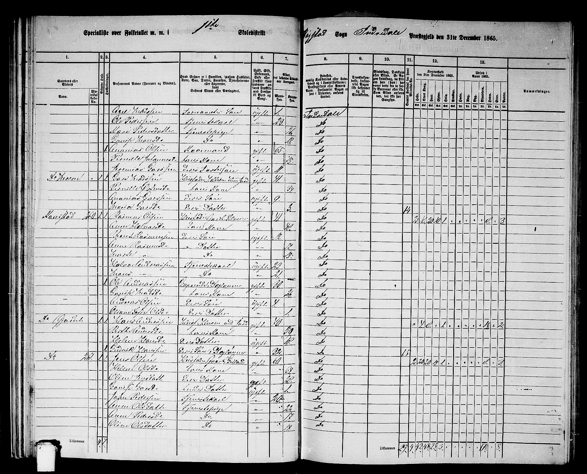 RA, 1865 census for Indre Holmedal, 1865, p. 43